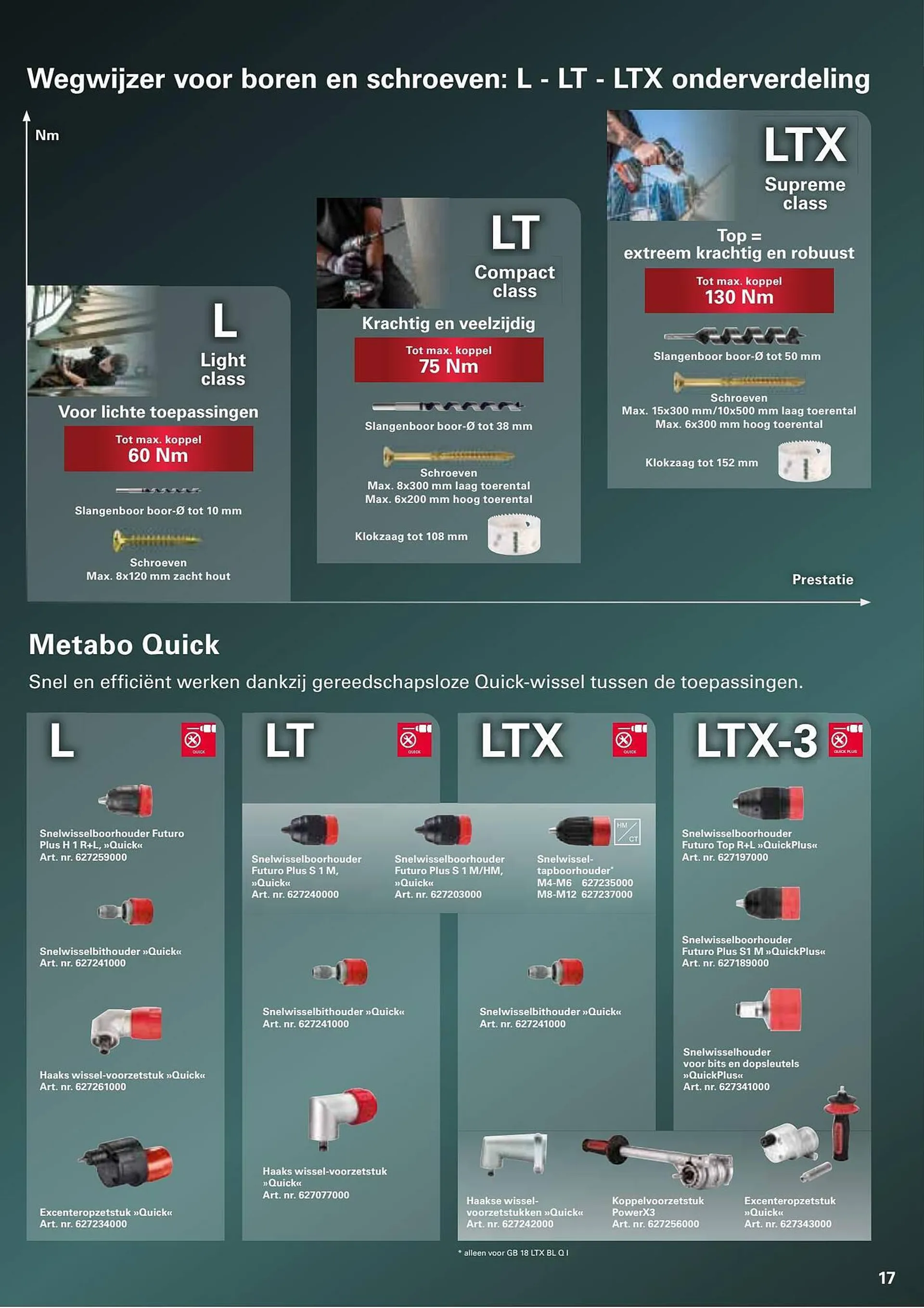 Metabo folder van 7 april tot 31 augustus 2023 - folder pagina 17