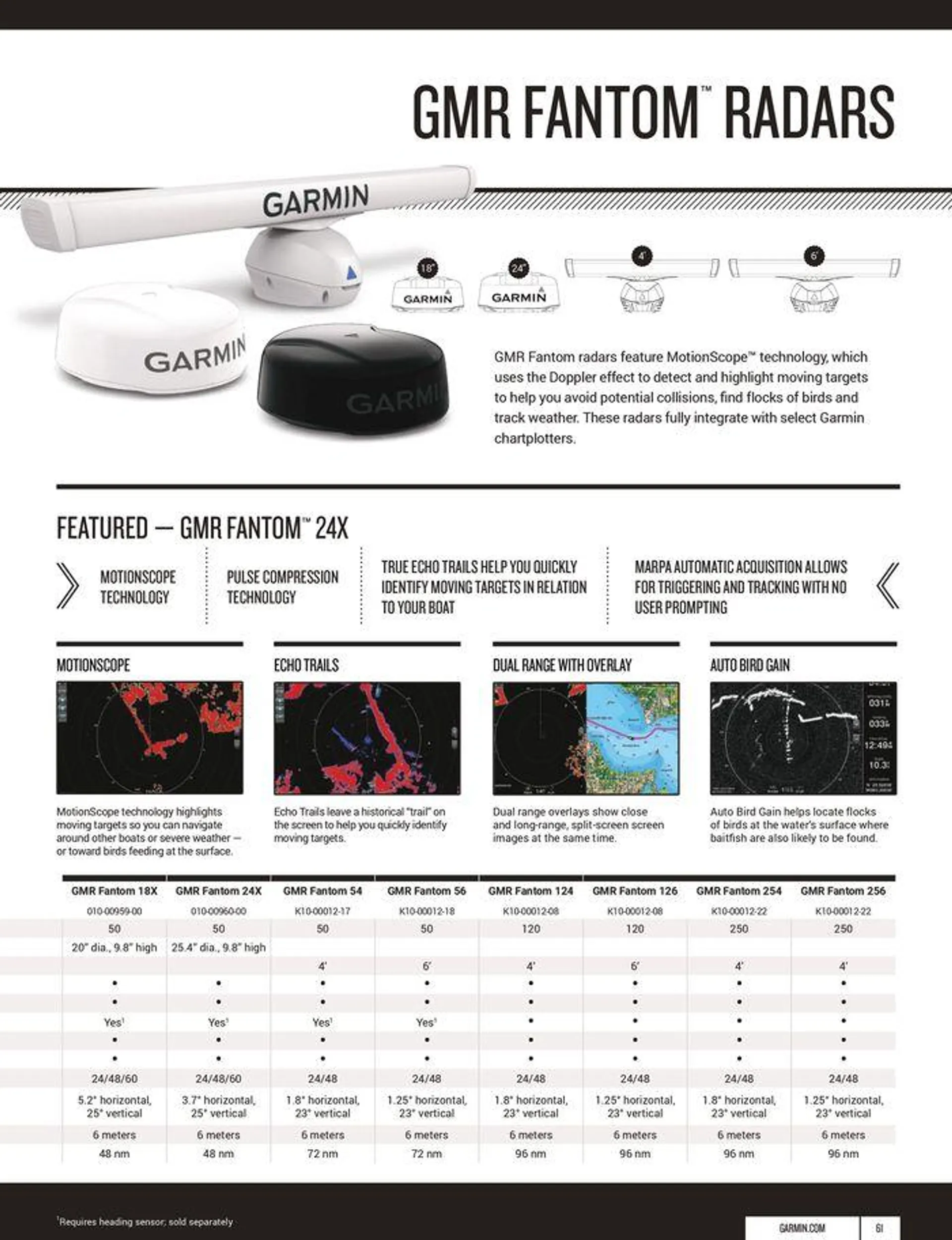 2024 MARINE CATALOGUE van 12 oktober tot 31 december 2024 - folder pagina 61