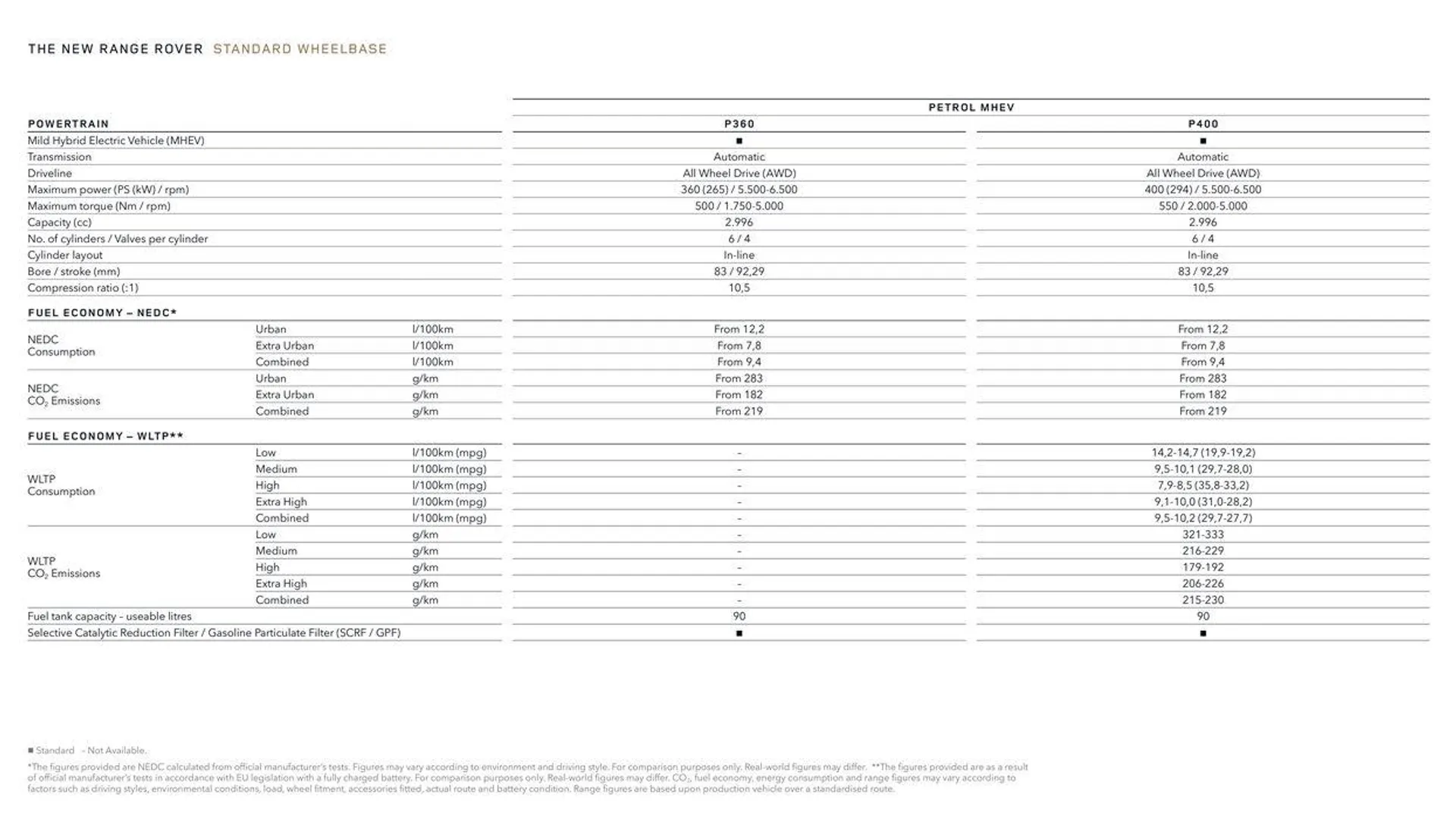 THE NEW RANGE ROVER van 13 oktober tot 13 oktober 2024 - folder pagina 38