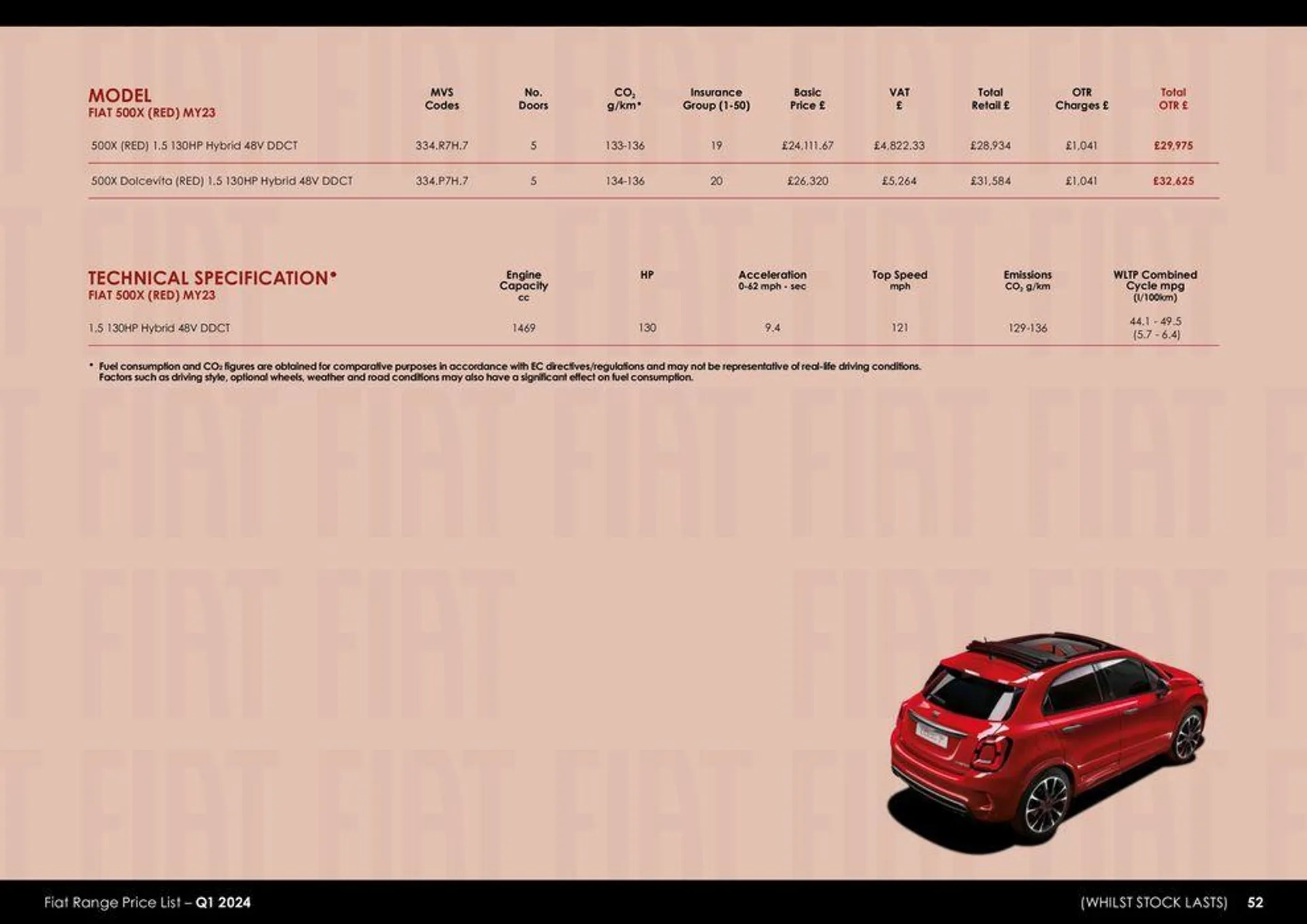 Fiat Range Price List – Q1 2024 van 26 maart tot 26 maart 2025 - folder pagina 52