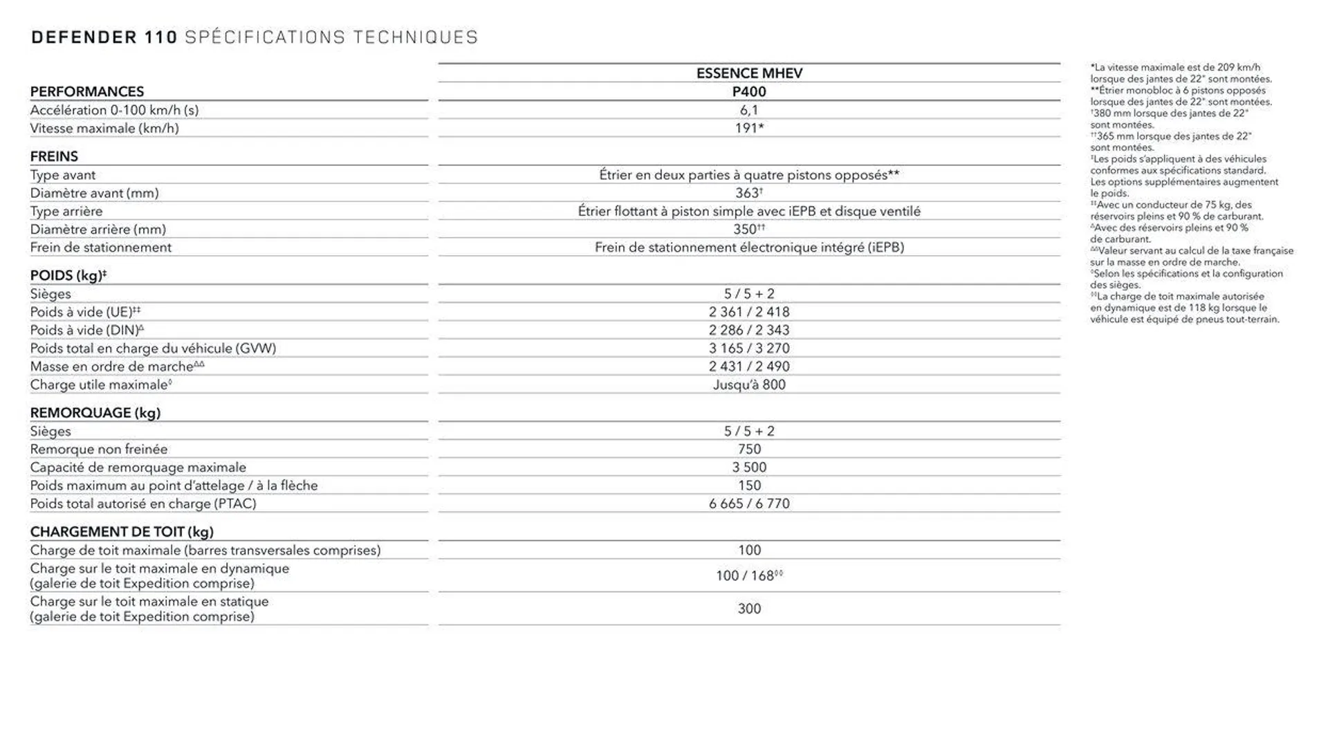 NEW DEFENDER van 13 oktober tot 13 oktober 2024 - folder pagina 15