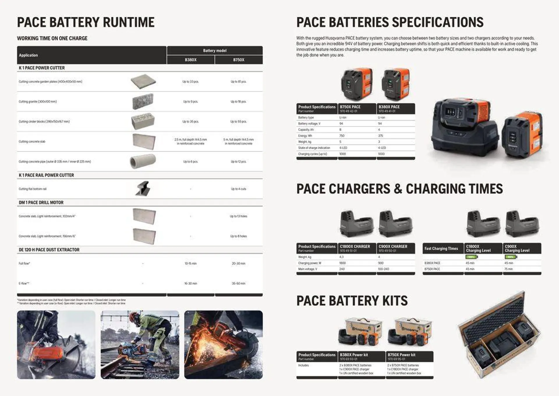 Accu brochure Construction 2024 van 16 mei tot 31 december 2024 - folder pagina 5