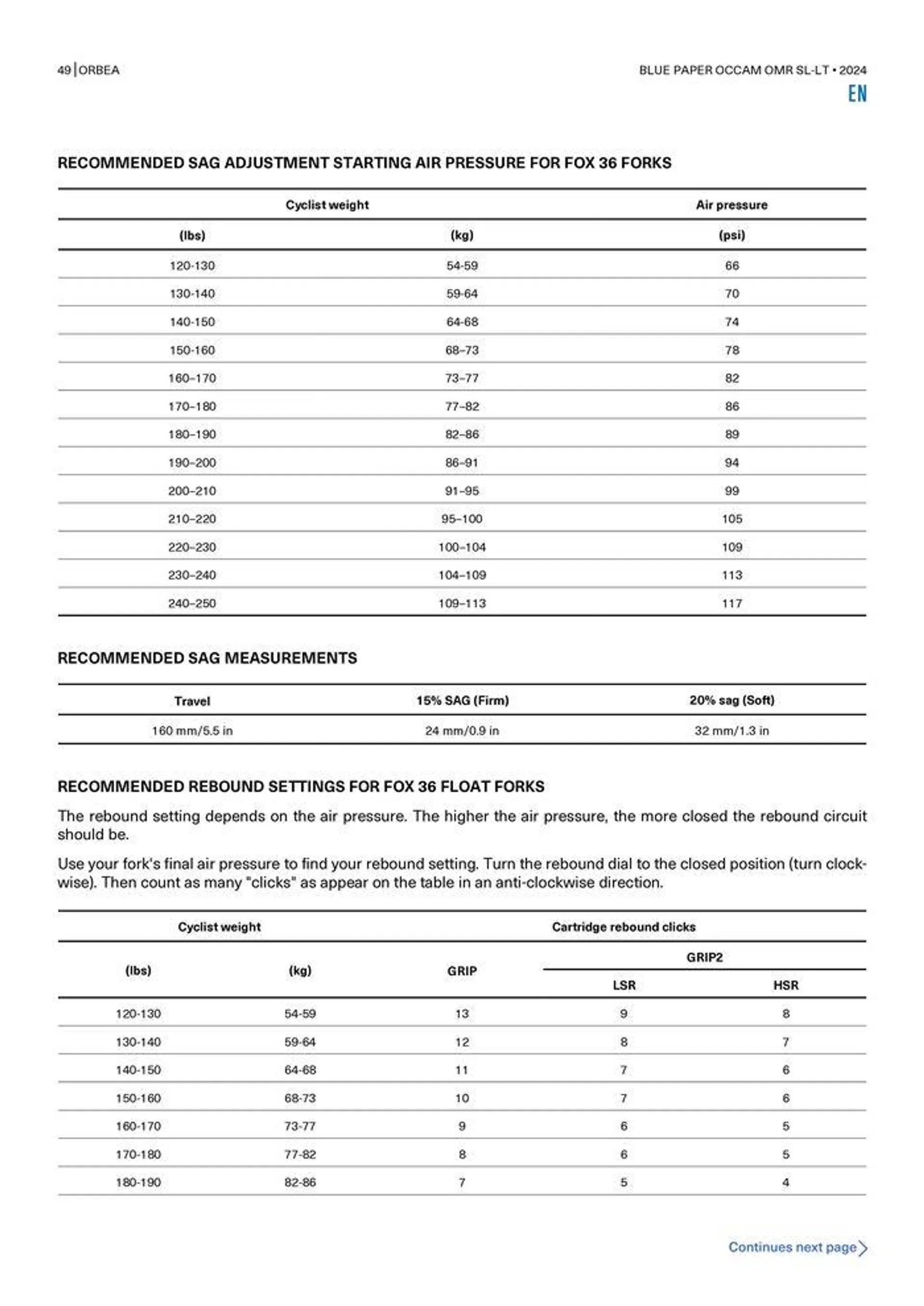 OCCAM OMR SL-LT 2024 van 25 oktober tot 25 oktober 2024 - folder pagina 49