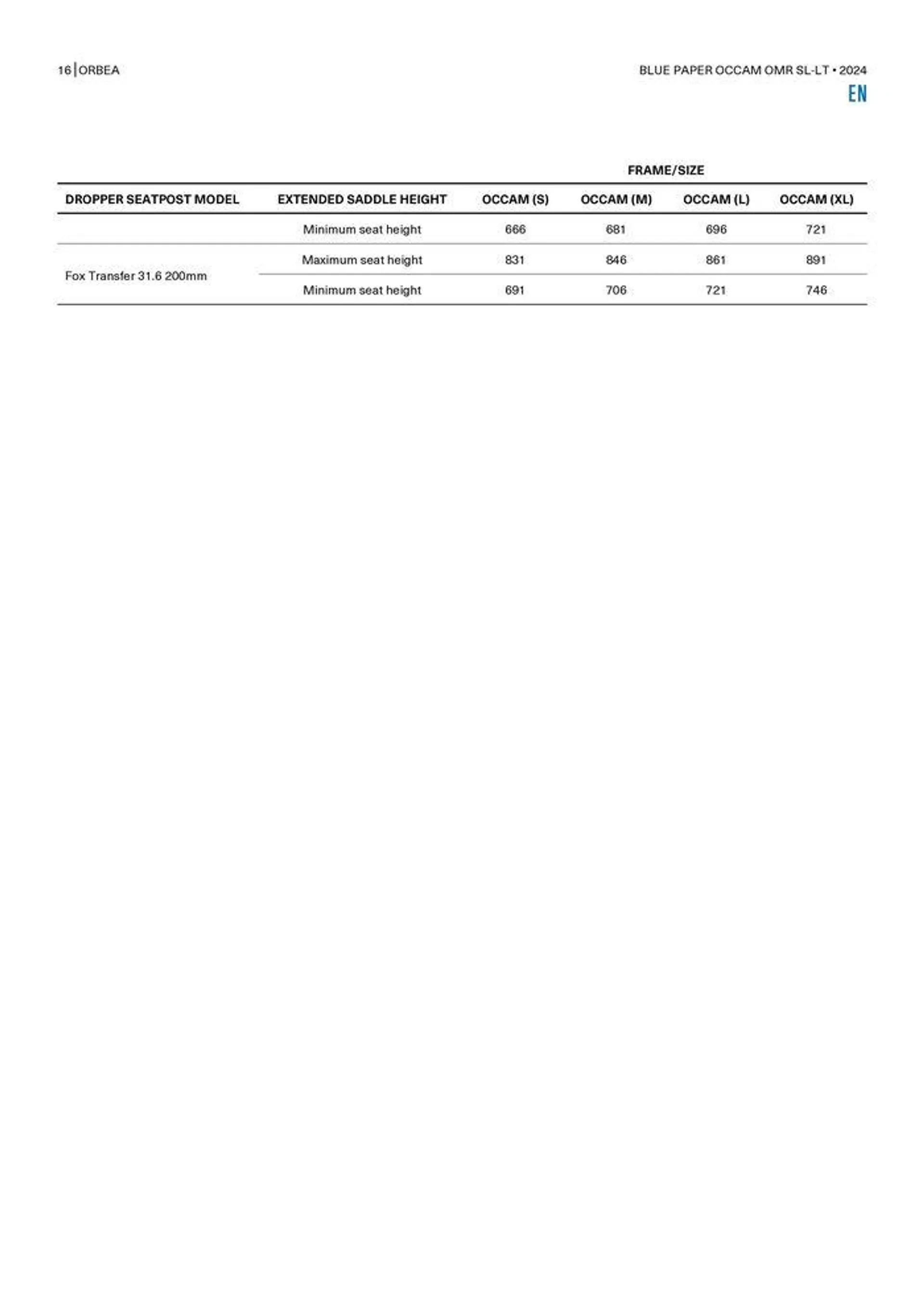 OCCAM OMR SL-LT 2024 van 25 oktober tot 25 oktober 2024 - folder pagina 16