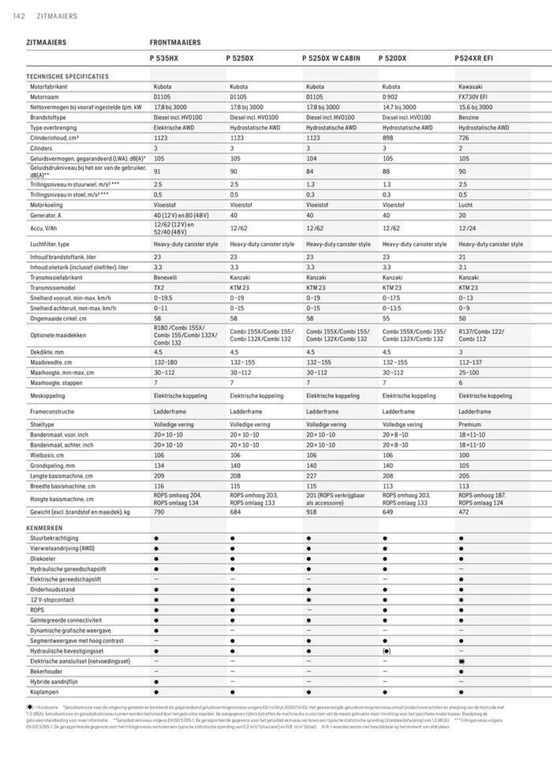 Professionele Producten 2024 van 3 april tot 31 december 2024 - folder pagina 142