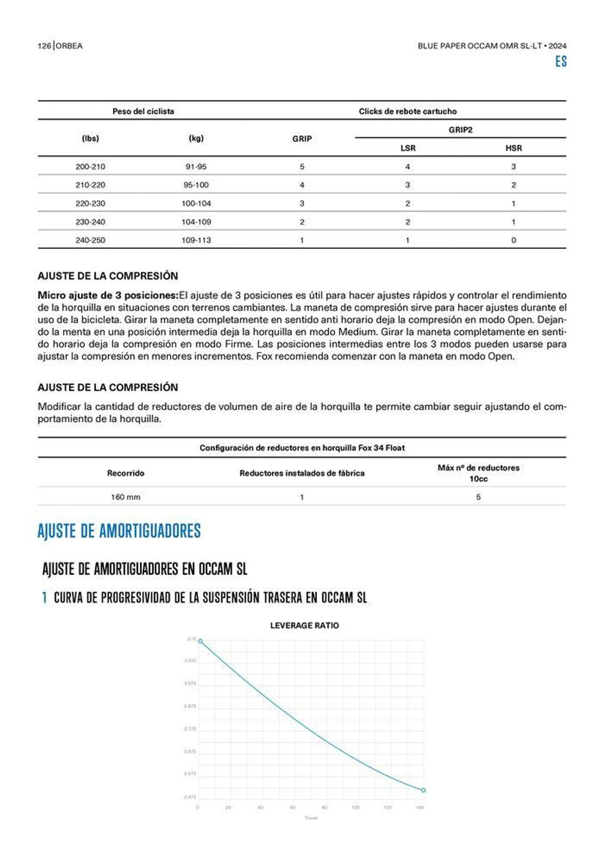 OCCAM OMR SL-LT 2024 van 25 oktober tot 25 oktober 2024 - folder pagina 126