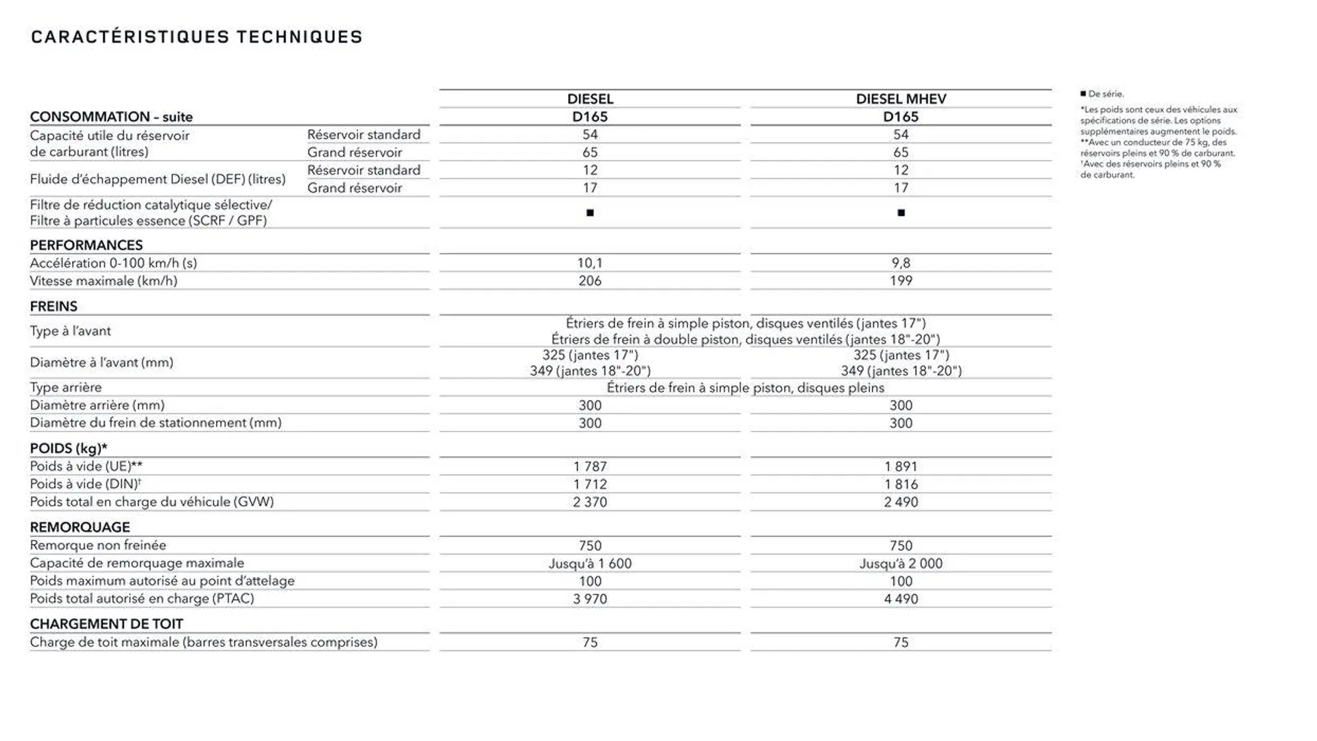  EVOQUE van 13 oktober tot 13 oktober 2024 - folder pagina 32