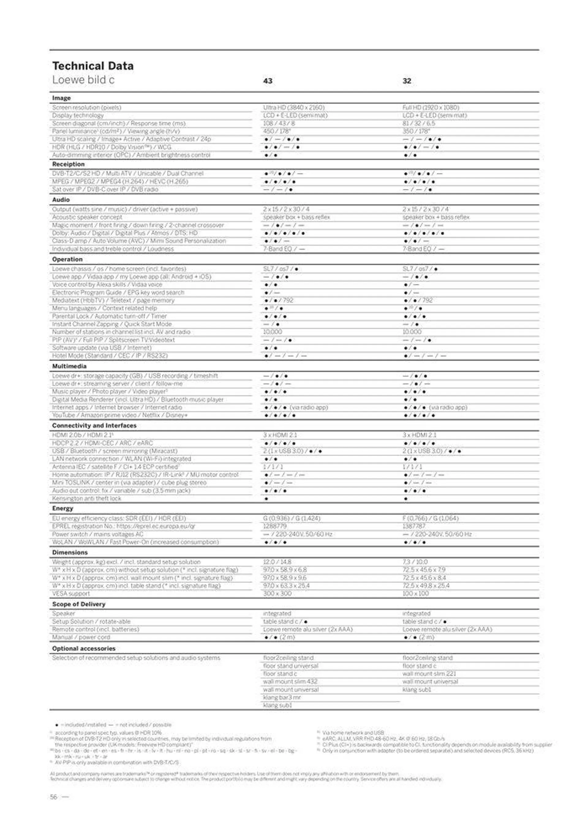 Welcome to the world of Loewe van 2 mei tot 31 december 2024 - folder pagina 58