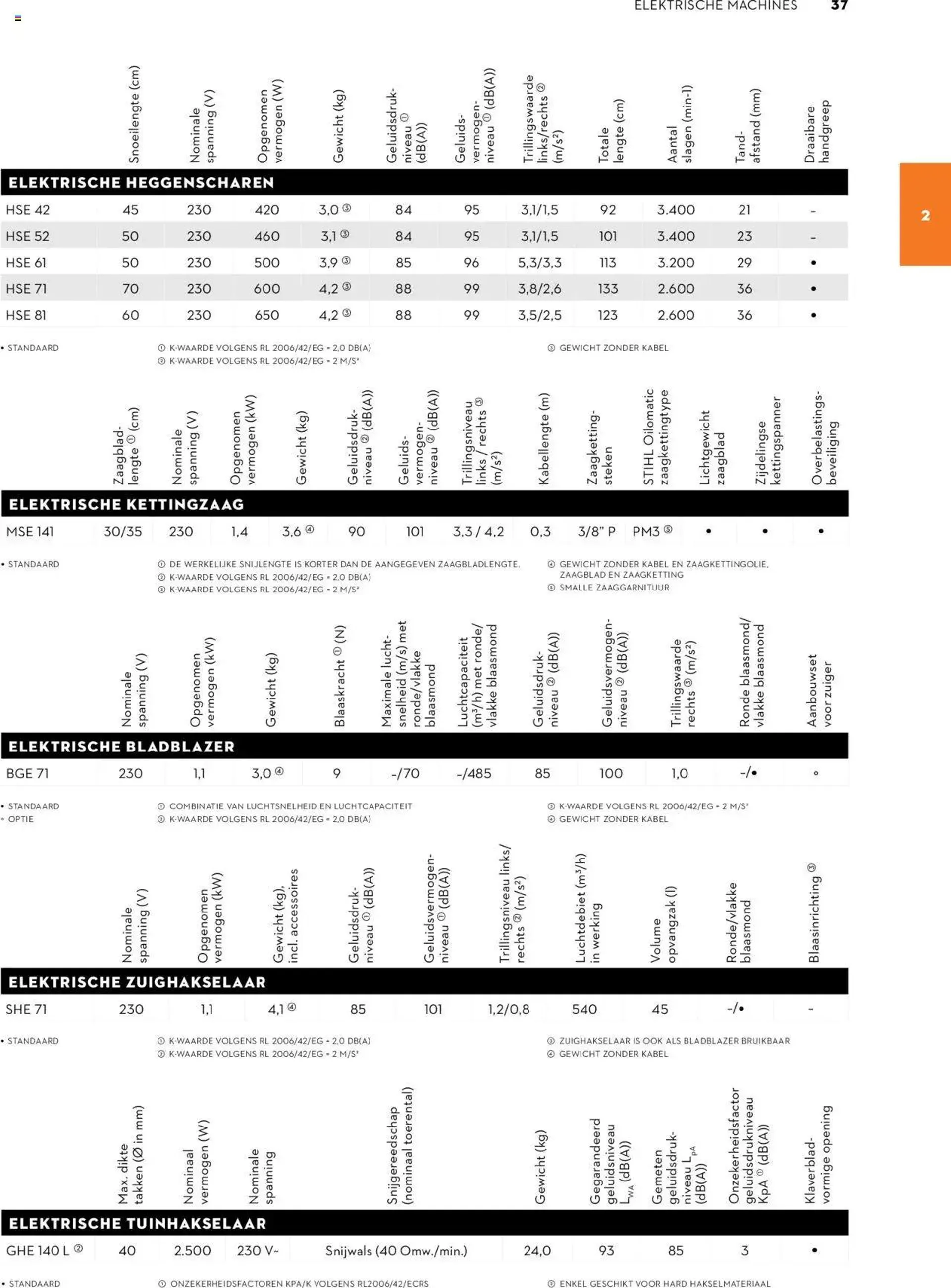 Aveve Gids tuinmachines van 8 april tot 31 december 2024 - folder pagina 37