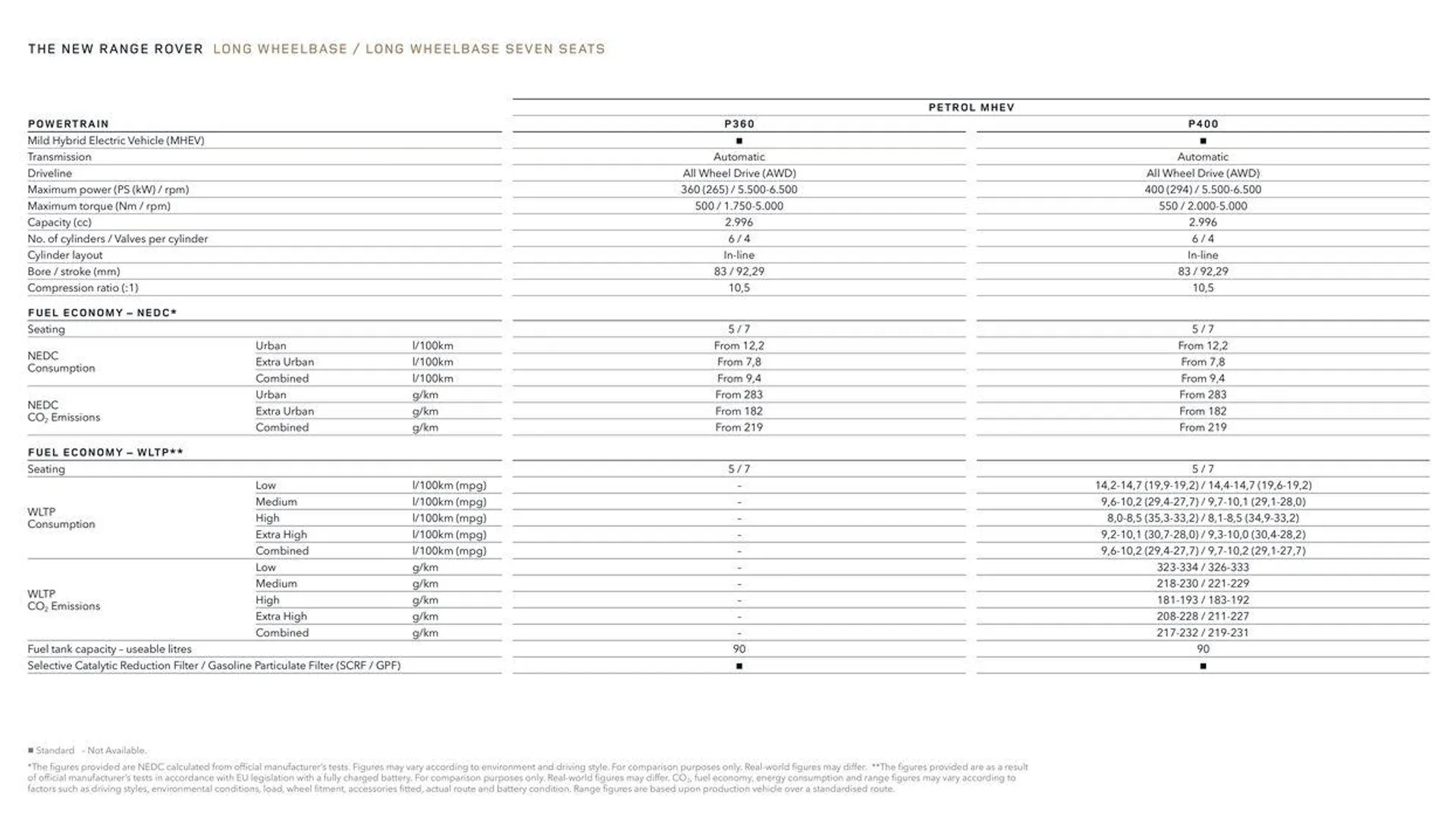 THE NEW RANGE ROVER van 13 oktober tot 13 oktober 2024 - folder pagina 44