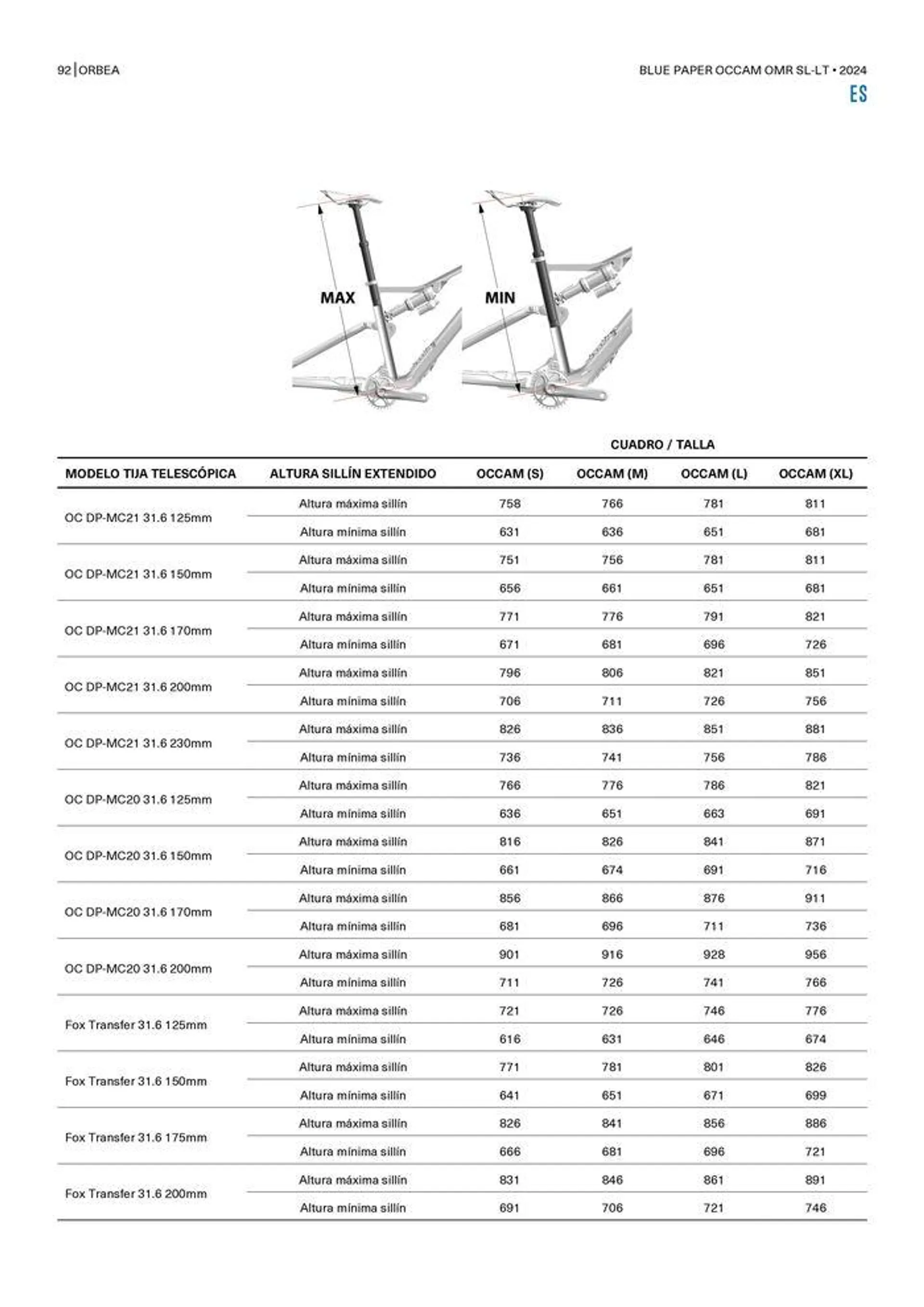 OCCAM OMR SL-LT 2024 van 25 oktober tot 25 oktober 2024 - folder pagina 92