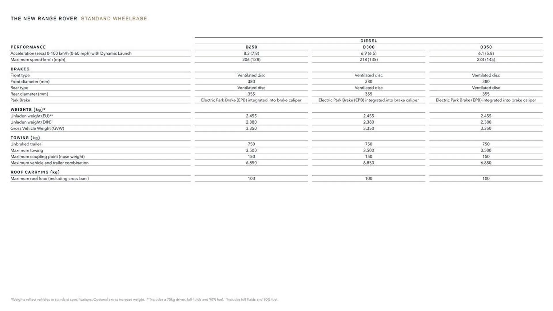 THE NEW RANGE ROVER van 13 oktober tot 13 oktober 2024 - folder pagina 35