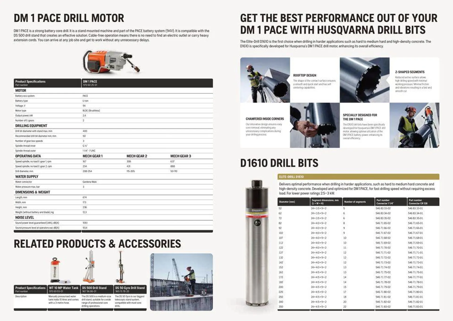 Accu brochure Construction 2024 van 16 mei tot 31 december 2024 - folder pagina 8