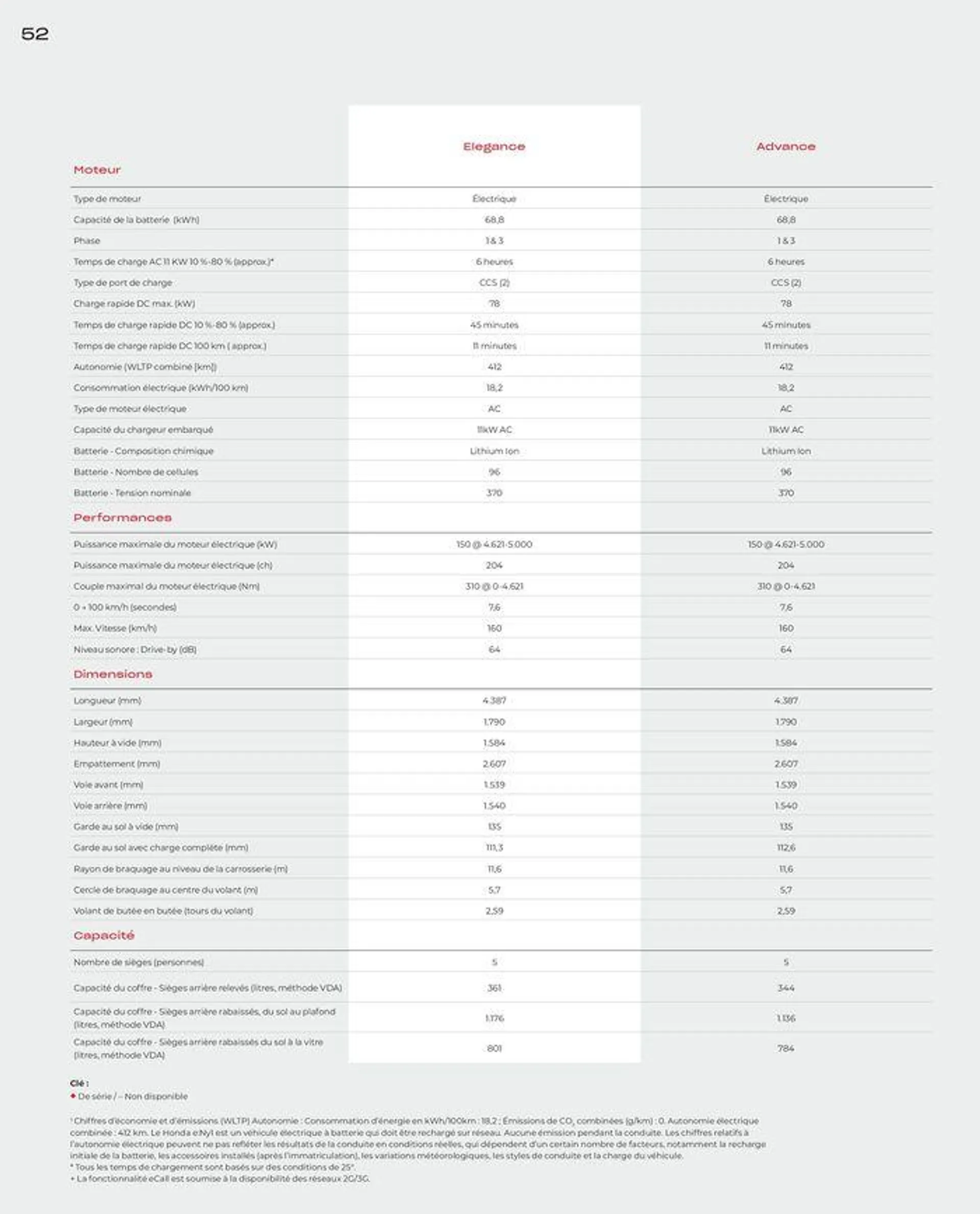 Honda e:Ny1 — Brochure van 18 april tot 18 april 2025 - folder pagina 52