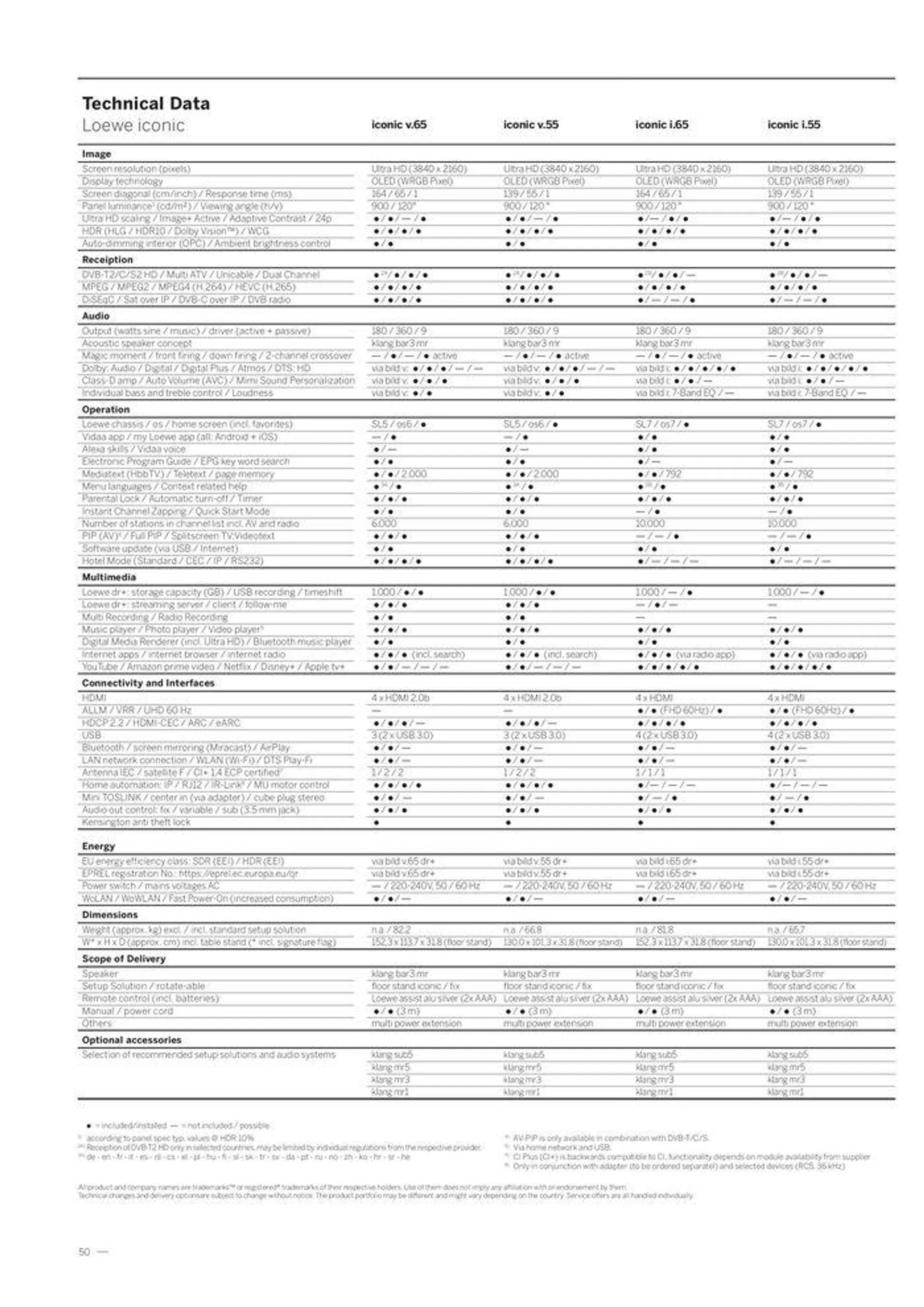 Welcome to the world of Loewe van 2 mei tot 31 december 2024 - folder pagina 52