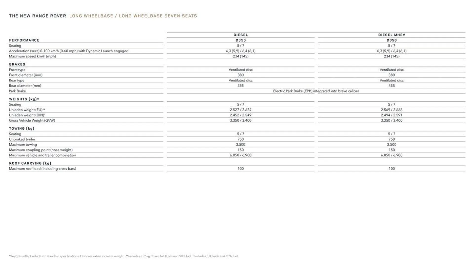 THE NEW RANGE ROVER van 13 oktober tot 13 oktober 2024 - folder pagina 43