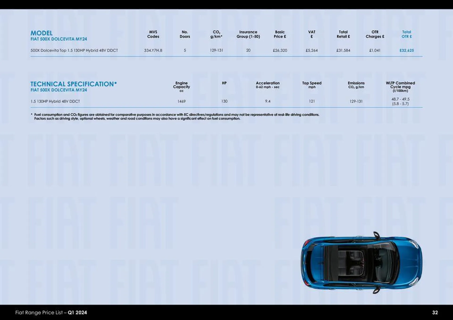 Fiat Range Price List – Q1 2024 van 26 maart tot 26 maart 2025 - folder pagina 32