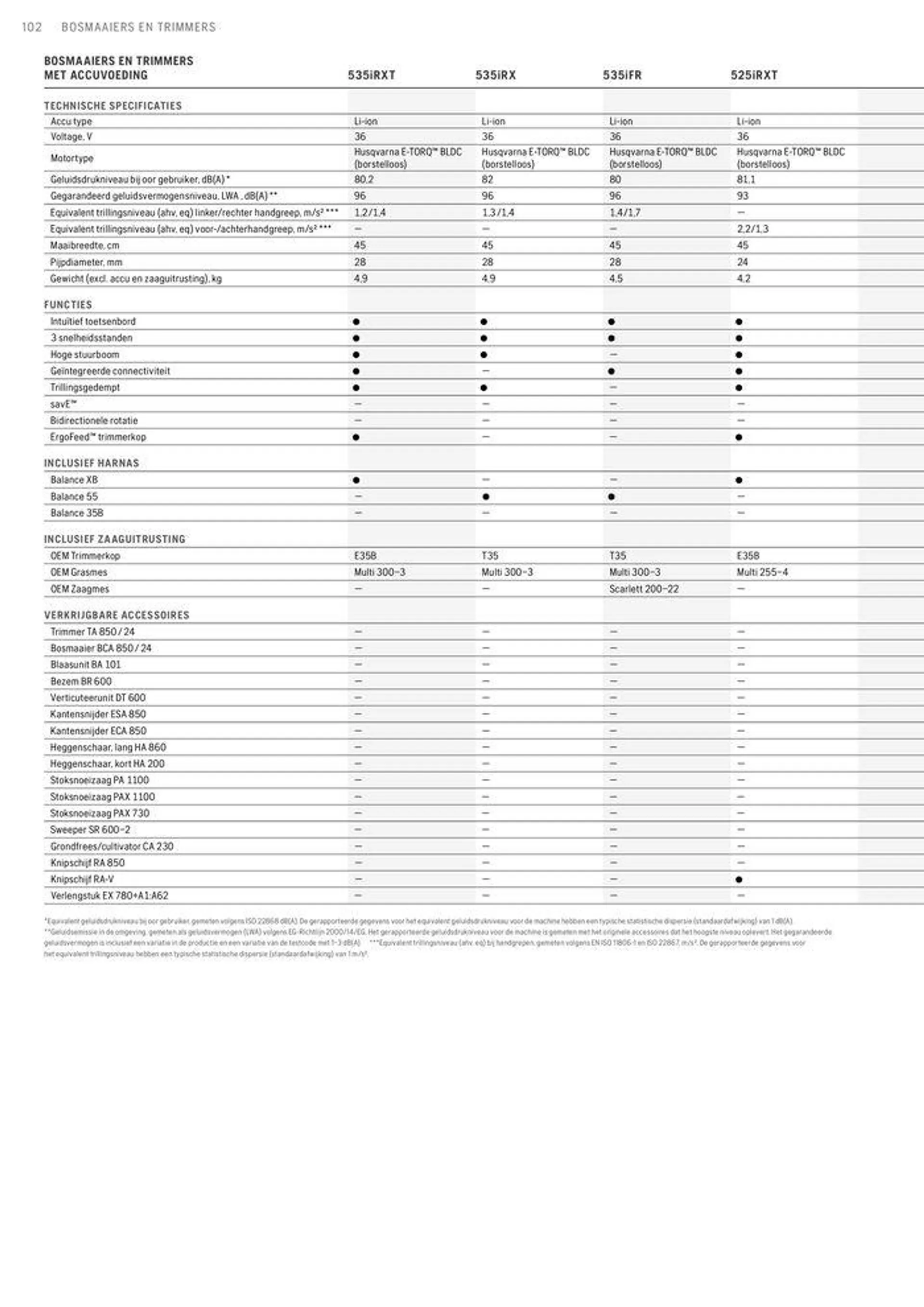 Professionele Producten 2024 van 3 april tot 31 december 2024 - folder pagina 102