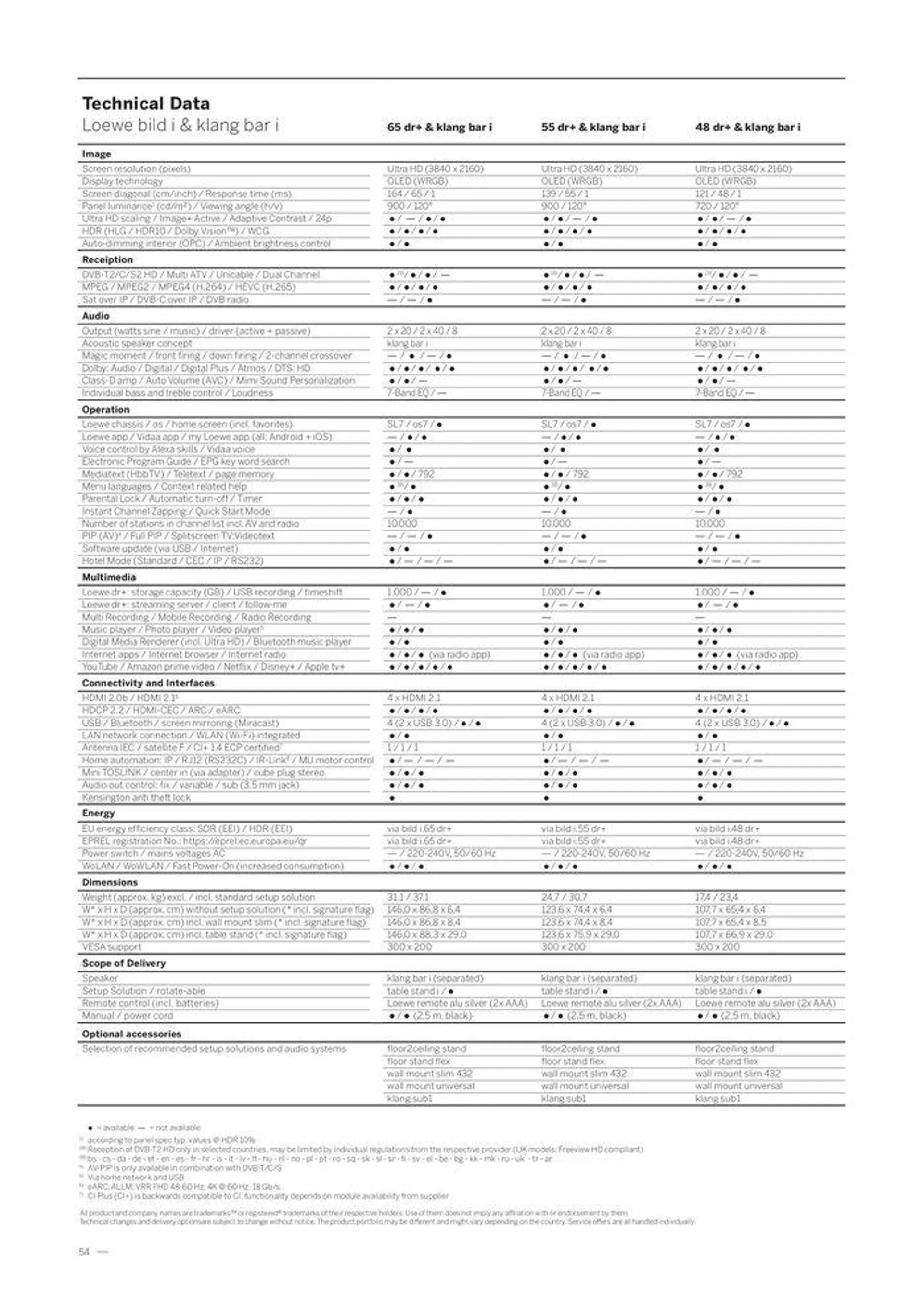 Welcome to the world of Loewe van 2 mei tot 31 december 2024 - folder pagina 56