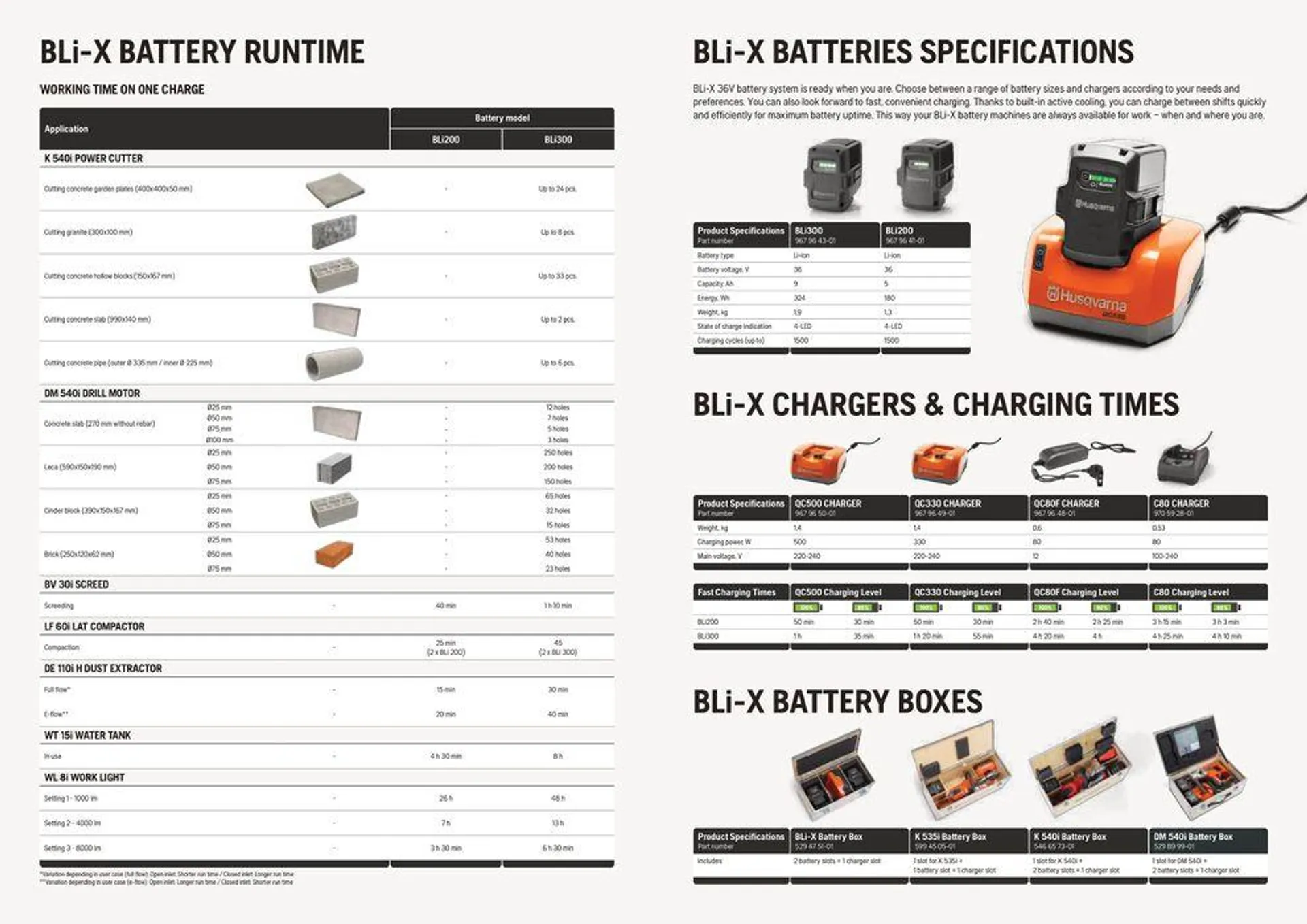 Accu brochure Construction 2024 van 16 mei tot 31 december 2024 - folder pagina 11