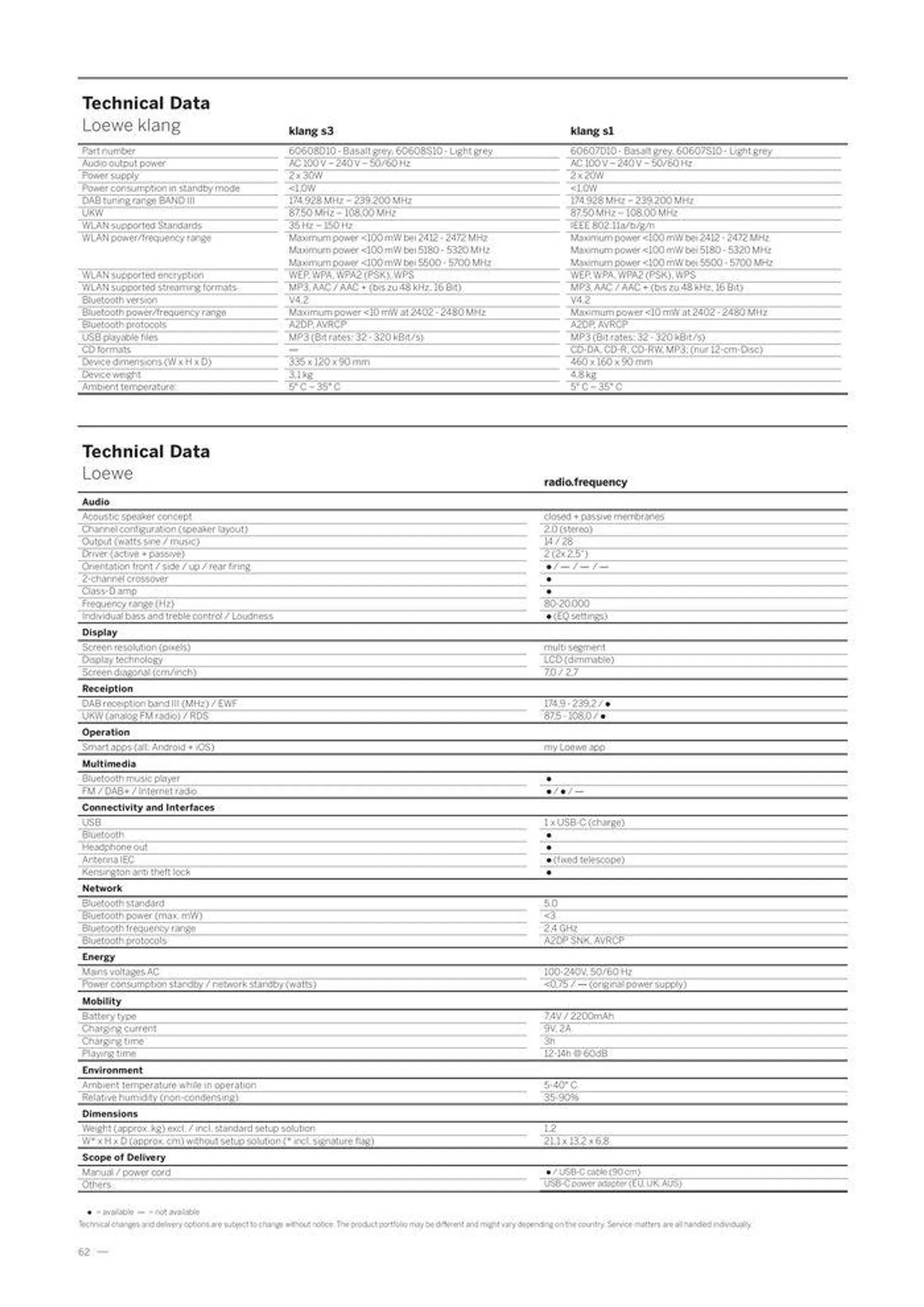 Welcome to the world of Loewe van 2 mei tot 31 december 2024 - folder pagina 64