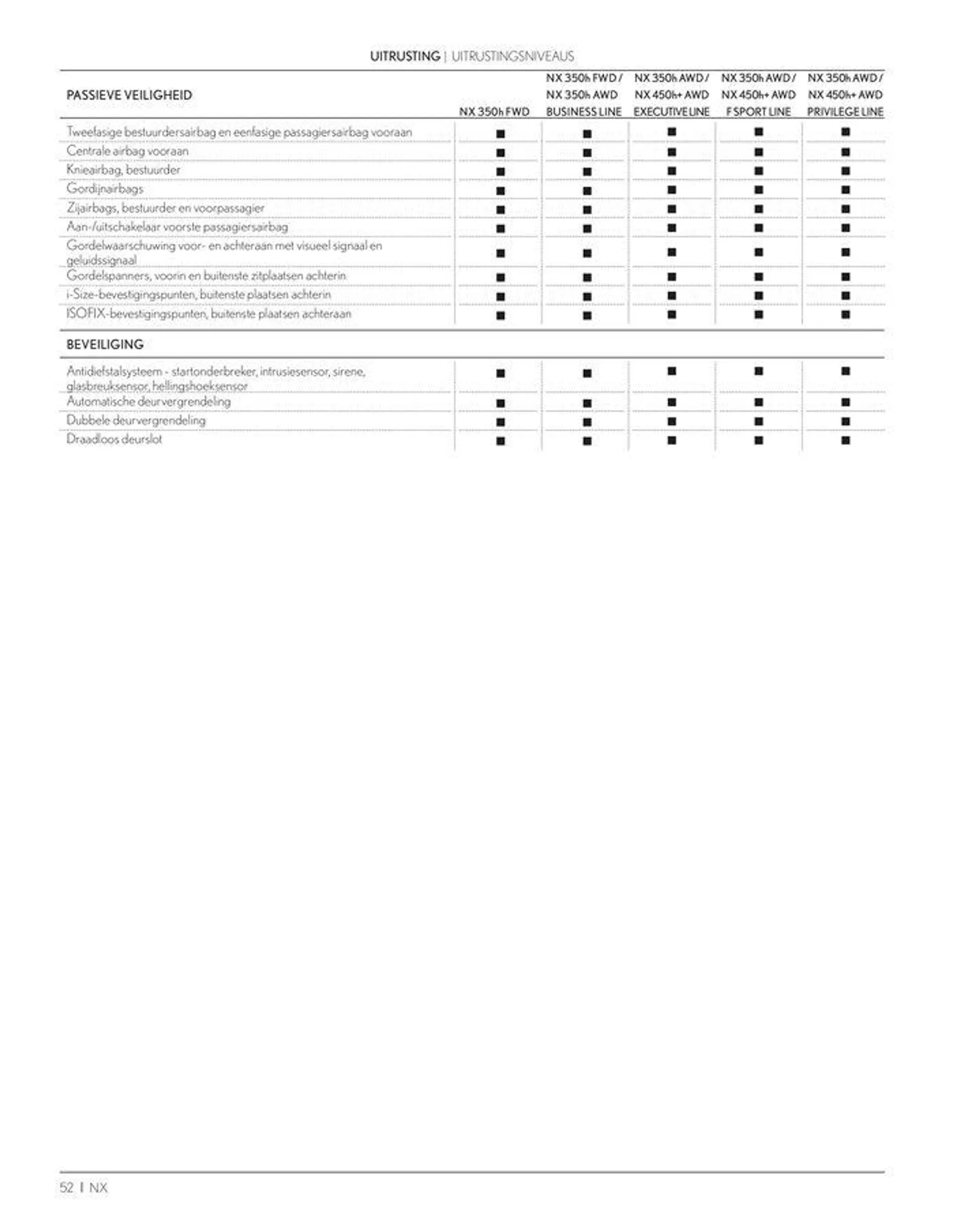 LEXUS NX  van 23 november tot 23 november 2024 - folder pagina 52