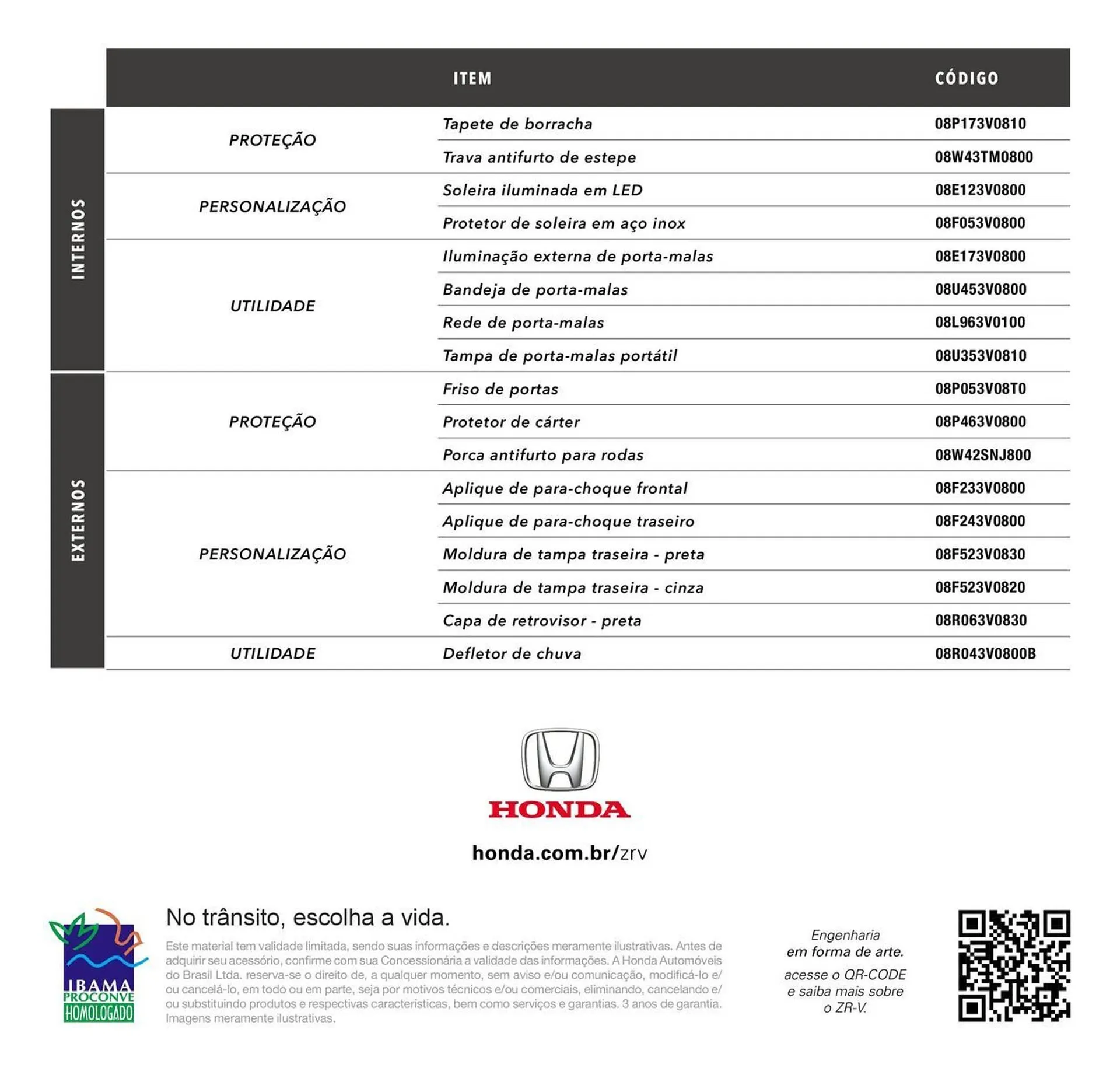 Encarte de Catálogo Honda 15 de outubro até 15 de outubro 2025 - Pagina 8
