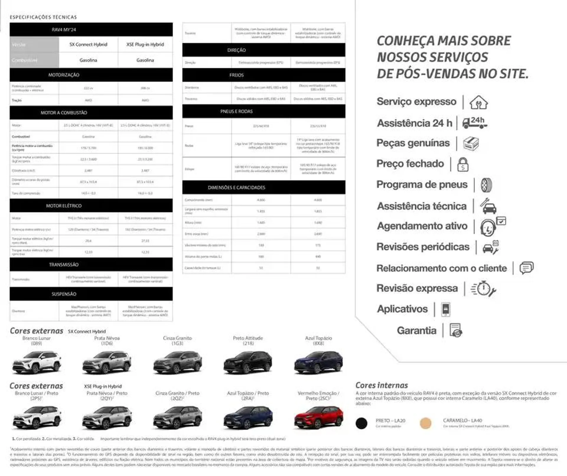 Encarte de Toyota SUVs RAV4 7 de novembro até 7 de novembro 2025 - Pagina 3