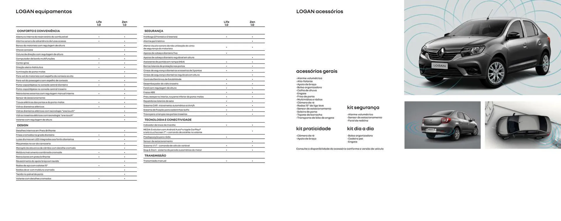 Encarte de Renault Logan 30 de janeiro até 30 de janeiro 2025 - Pagina 8