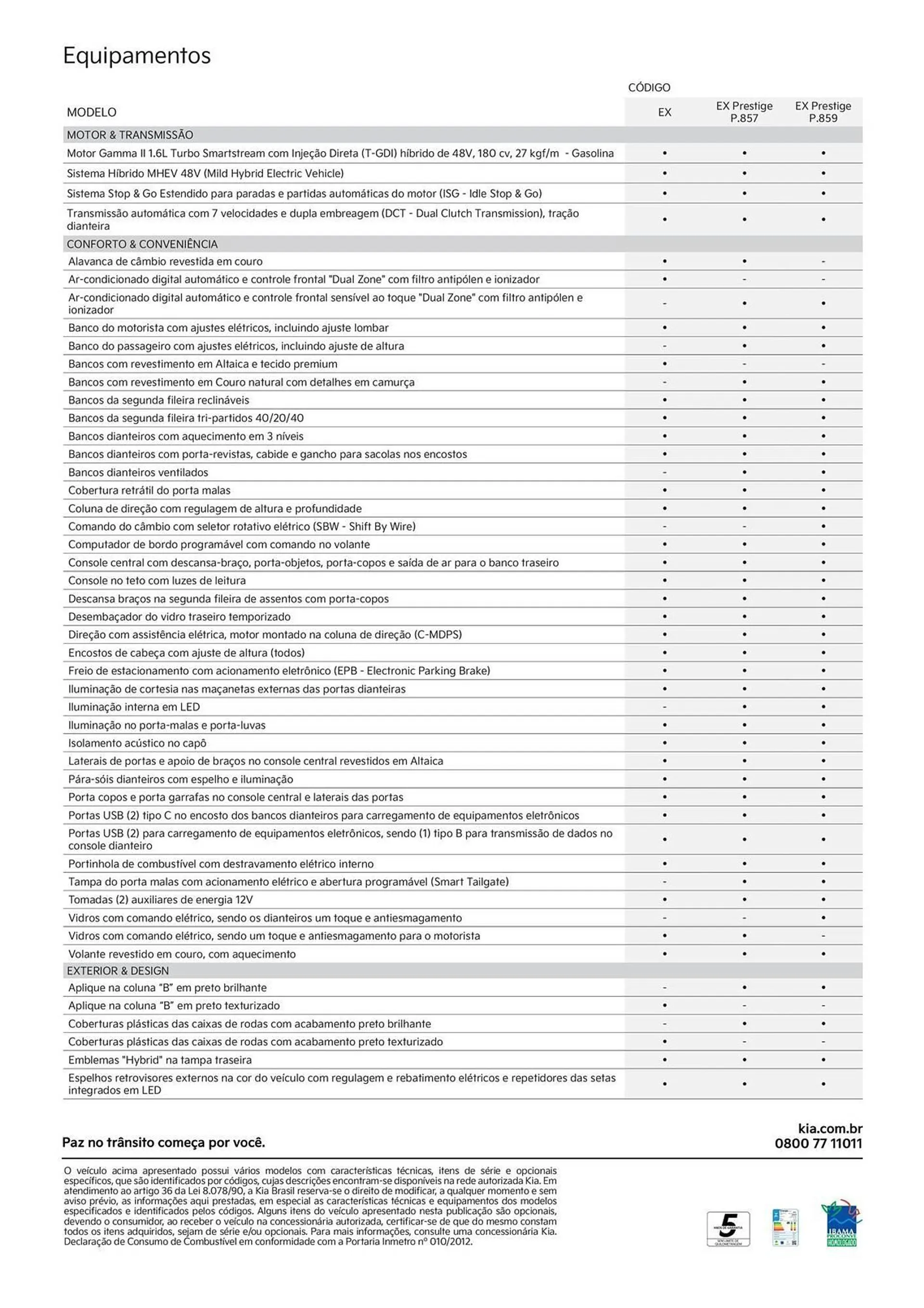 Encarte de Catálogo KIA 21 de maio até 21 de maio 2025 - Pagina 3