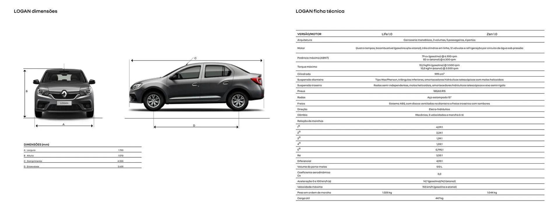 Encarte de Renault Logan 30 de janeiro até 30 de janeiro 2025 - Pagina 7