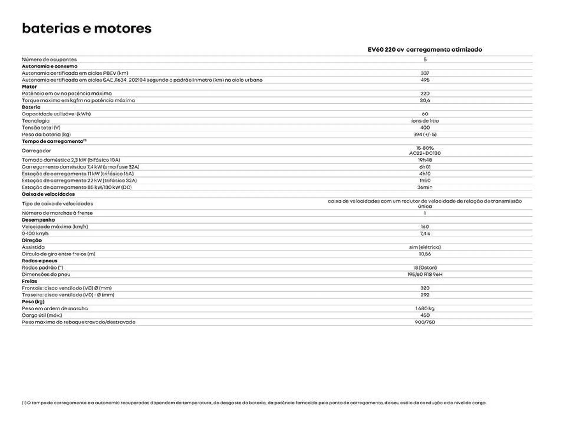 Encarte de Renault Megane E-Tech  21 de agosto até 21 de agosto 2025 - Pagina 31