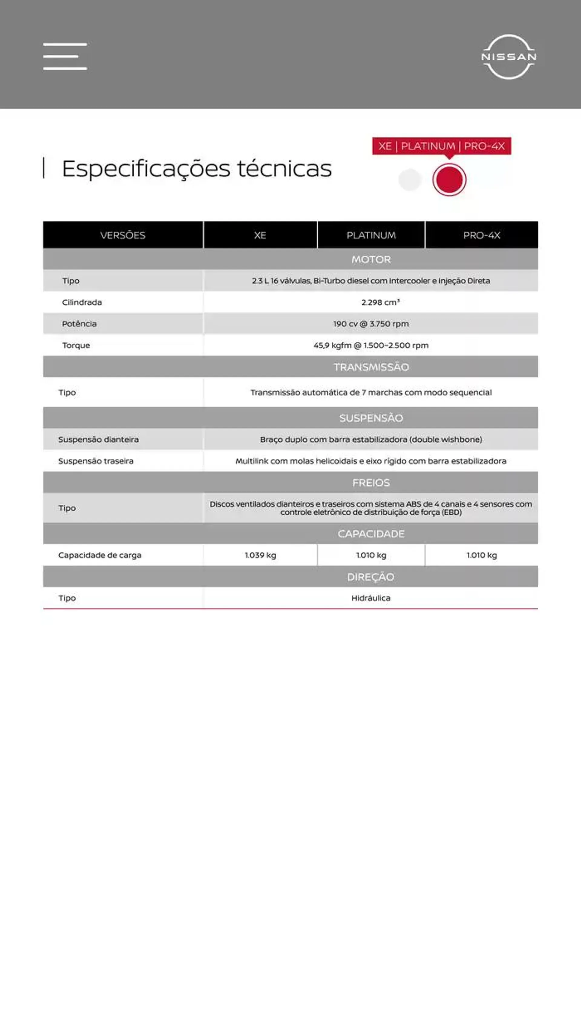 Encarte de NISSAN FRONTIER 2025 25 de setembro até 25 de setembro 2025 - Pagina 29