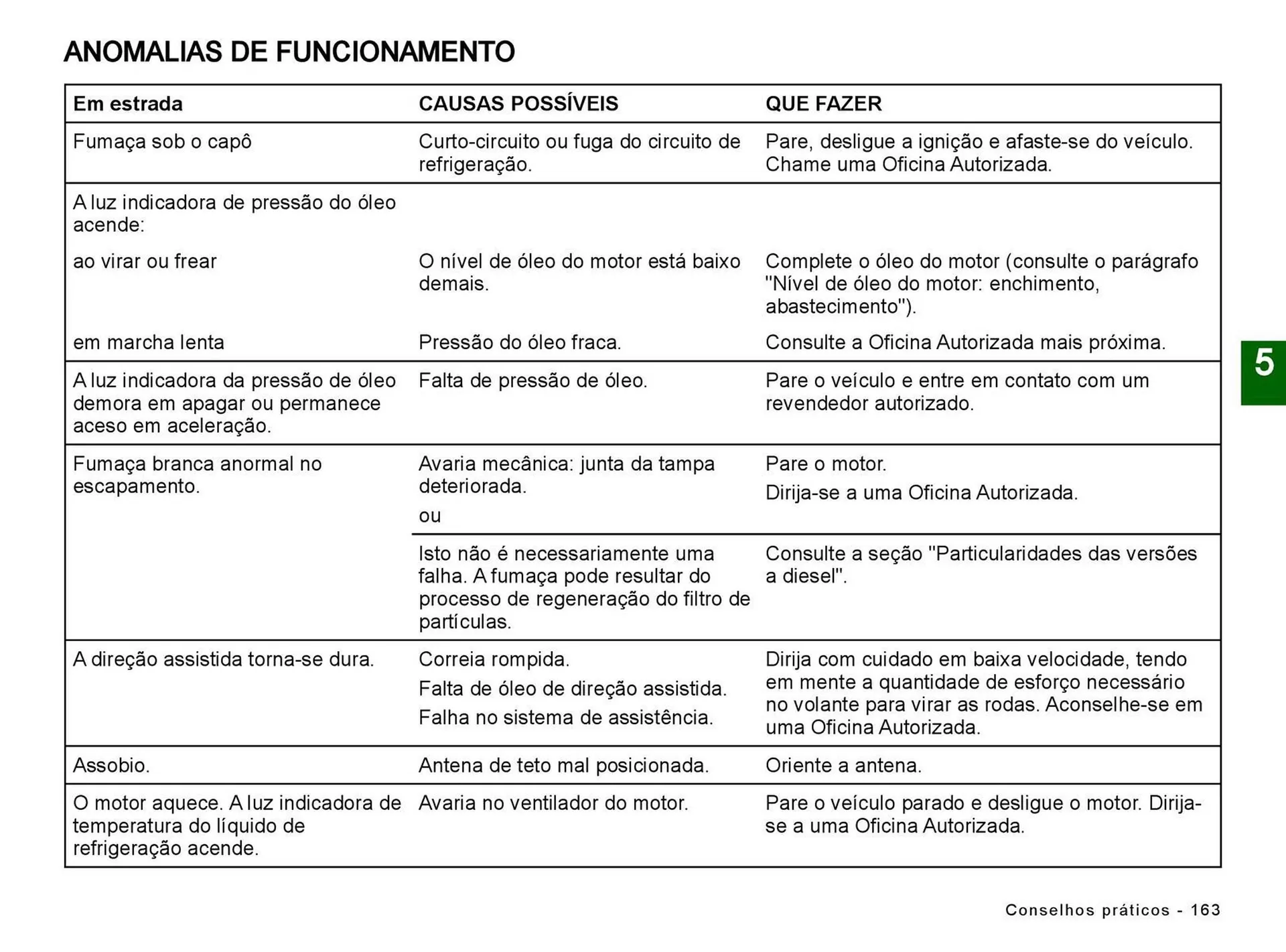 Encarte de Catálogo Renault 5 de julho até 5 de julho 2025 - Pagina 165