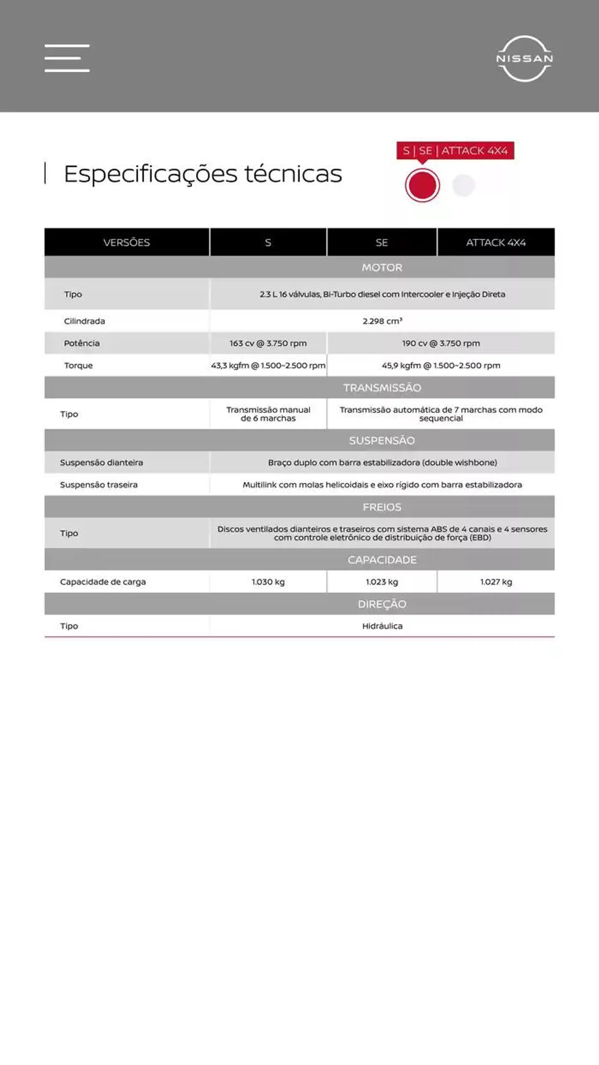 Encarte de NISSAN FRONTIER 2025 25 de setembro até 25 de setembro 2025 - Pagina 28