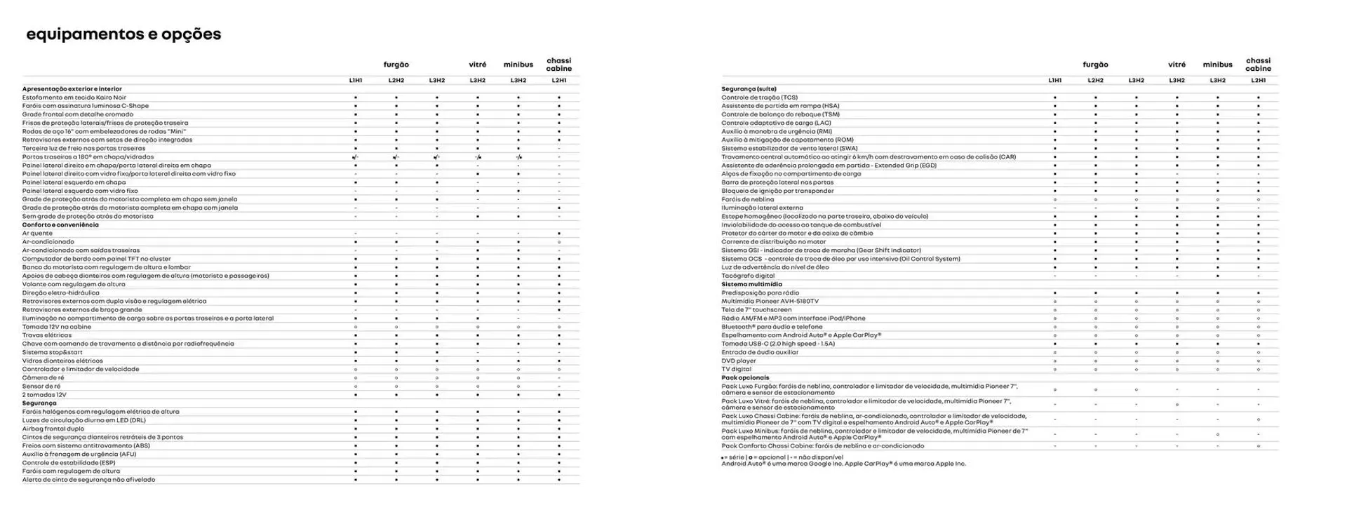 Encarte de Renault Master Chassi 16 de janeiro até 16 de janeiro 2026 - Pagina 15