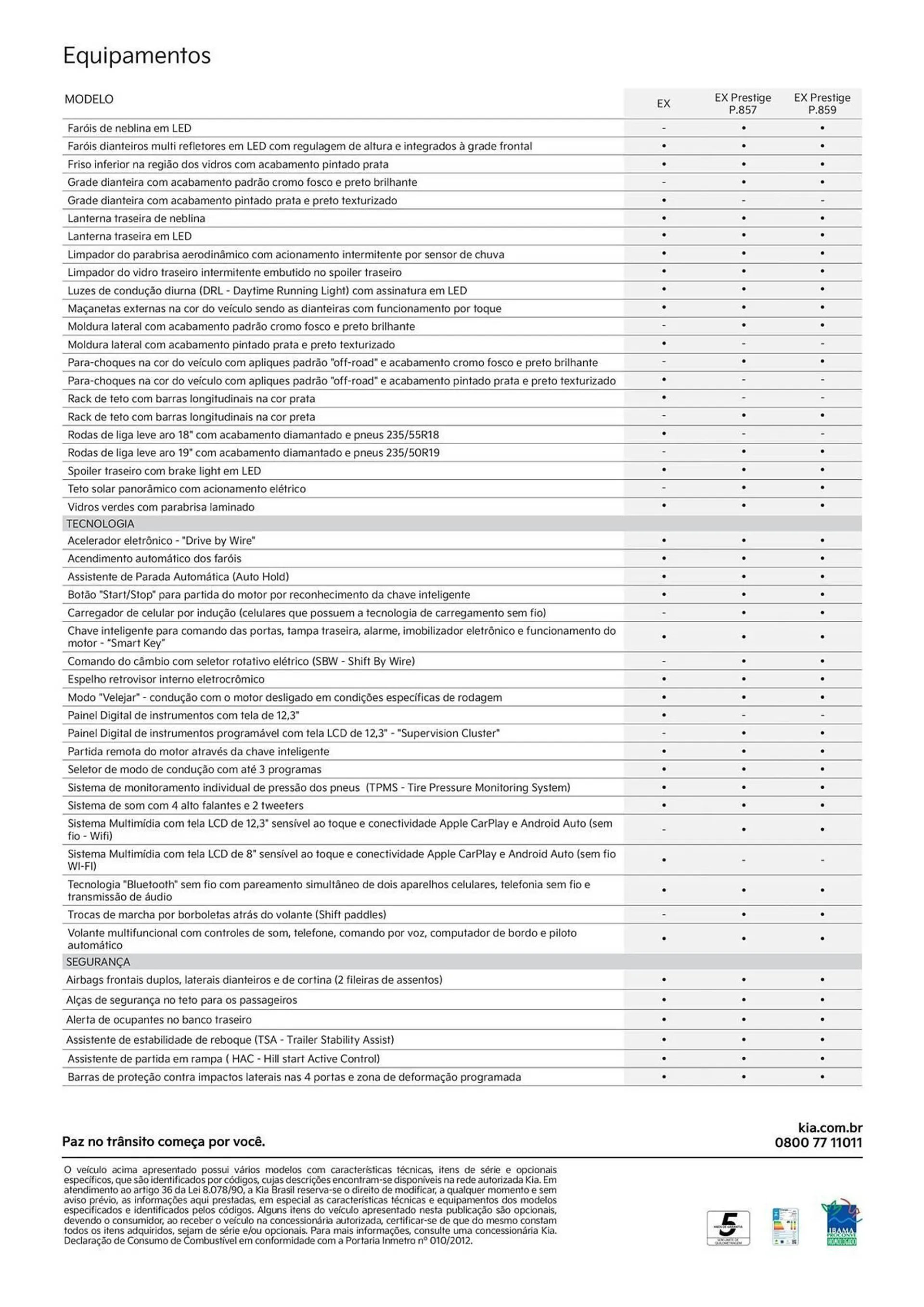 Encarte de Catálogo KIA 21 de maio até 21 de maio 2025 - Pagina 4
