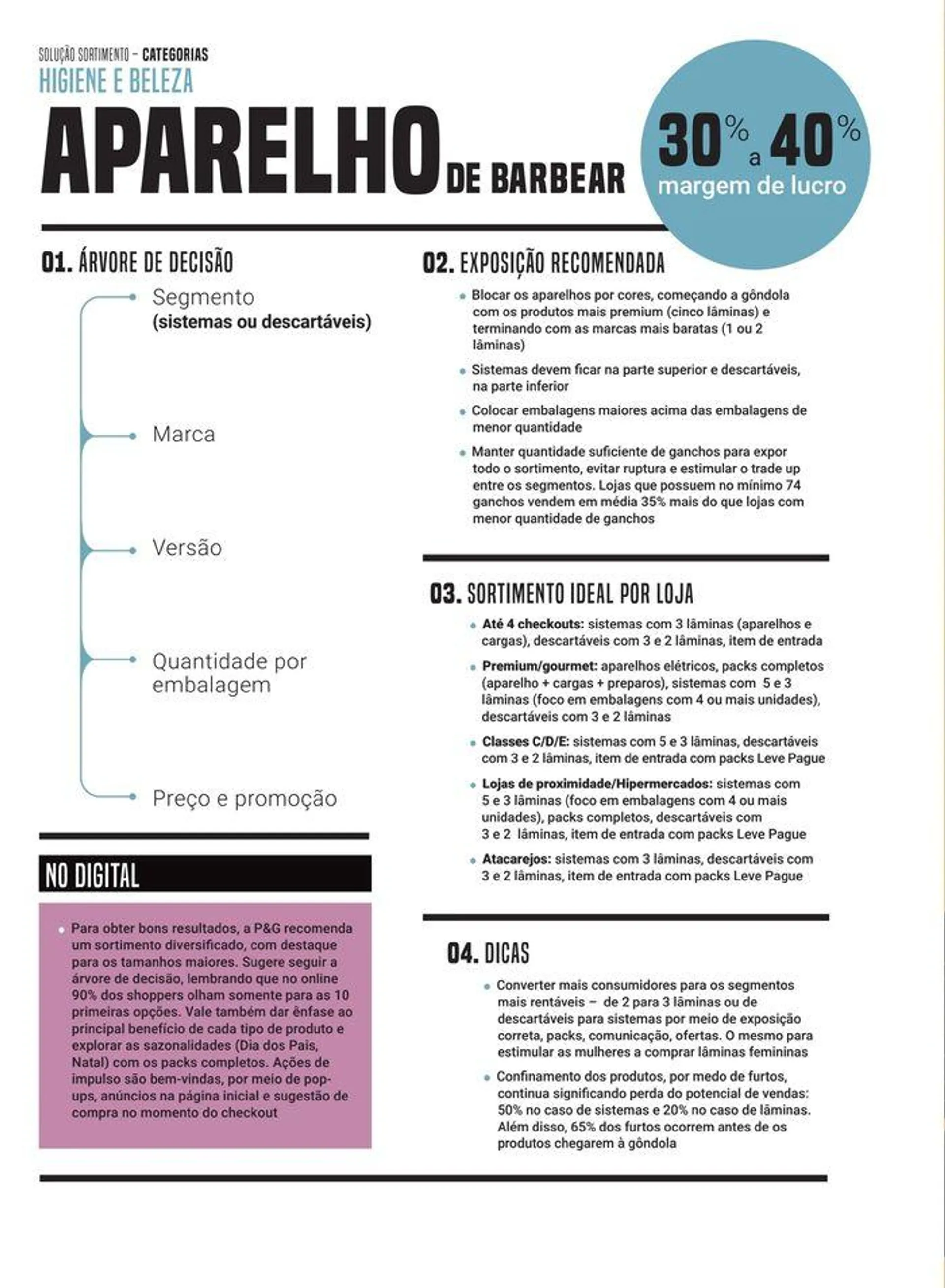 Encarte de Catálogo De Produtos Atacado Bate Forte 20 de novembro até 31 de agosto 2024 - Pagina 32