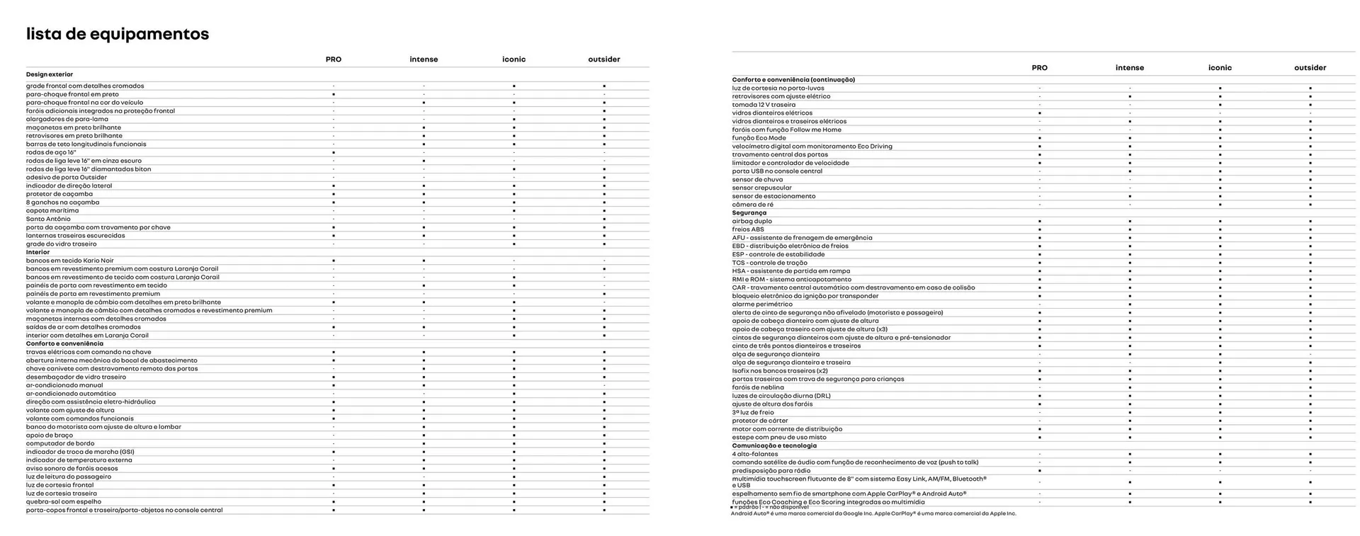 Encarte de Catálogo Renault 2 de fevereiro até 2 de fevereiro 2025 - Pagina 14