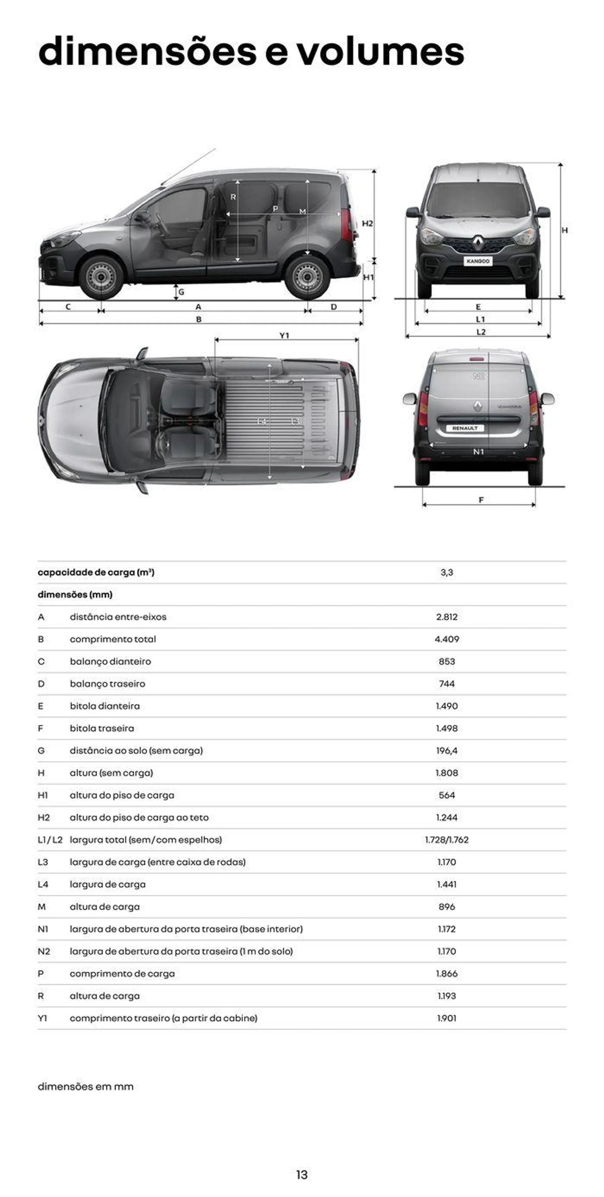 Renault Kangoo  - 13