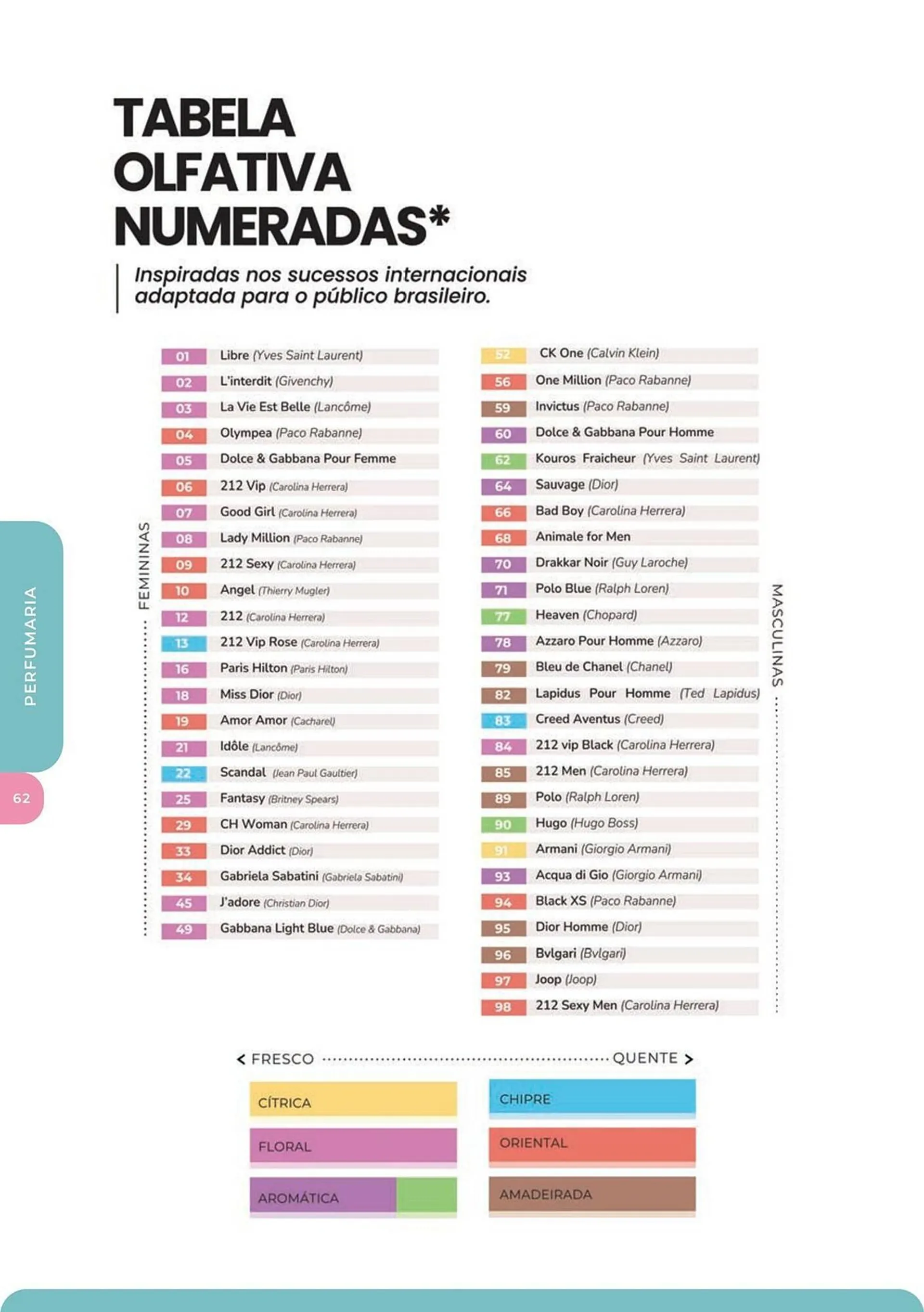 Encarte de Catálogo Yes Cosmetics 2 de outubro até 31 de outubro 2024 - Pagina 62