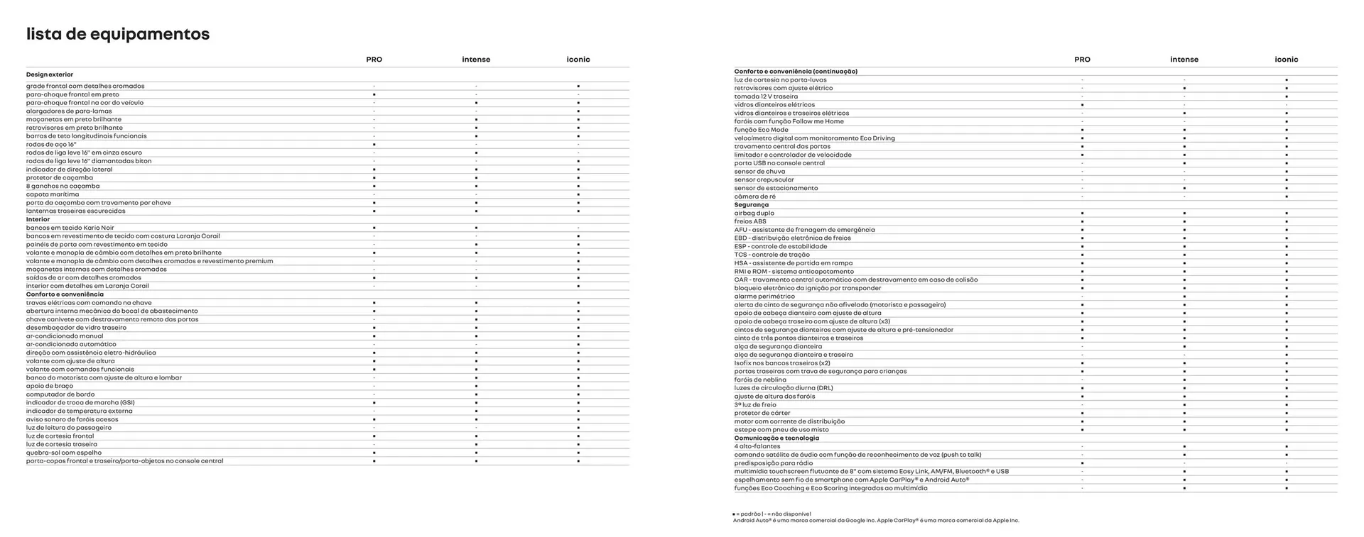 Encarte de Catálogo Renault 26 de março até 26 de março 2026 - Pagina 13