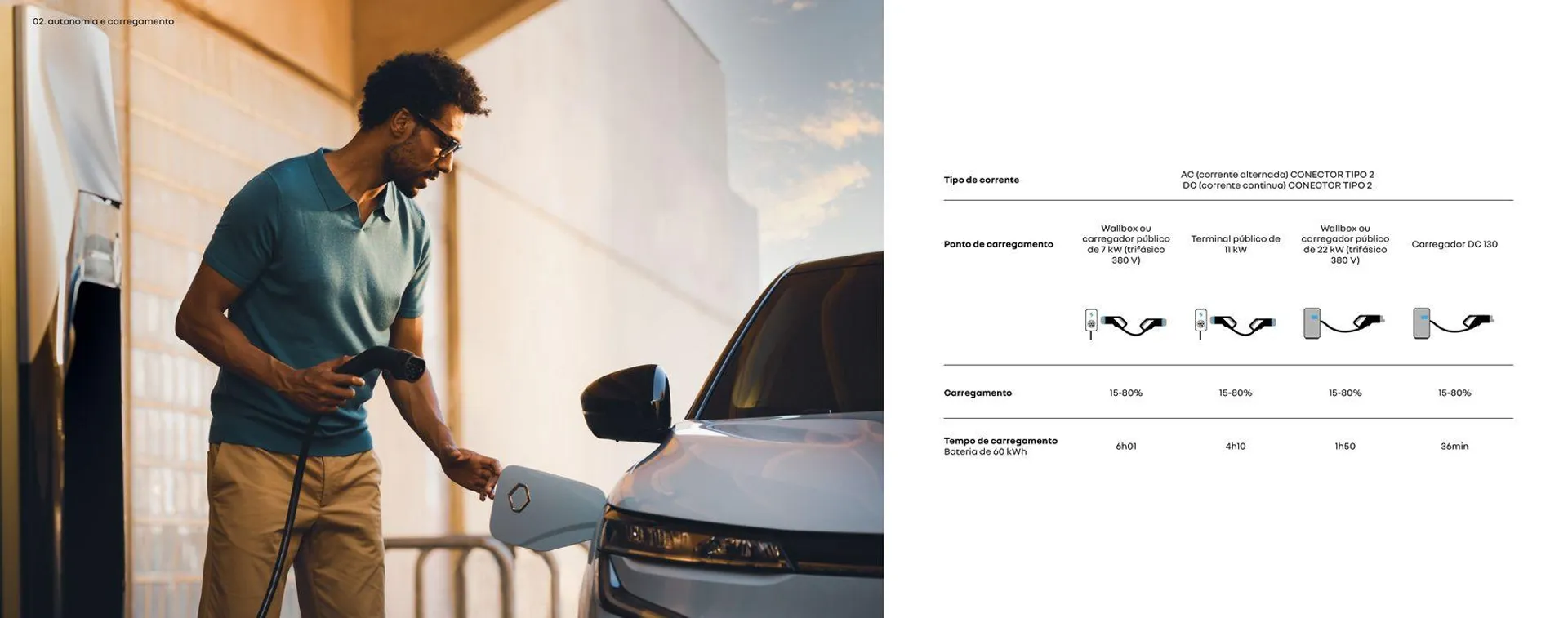 Encarte de Renault Megane E-Tech 100% Elétrico 2 de abril até 31 de dezembro 2024 - Pagina 8