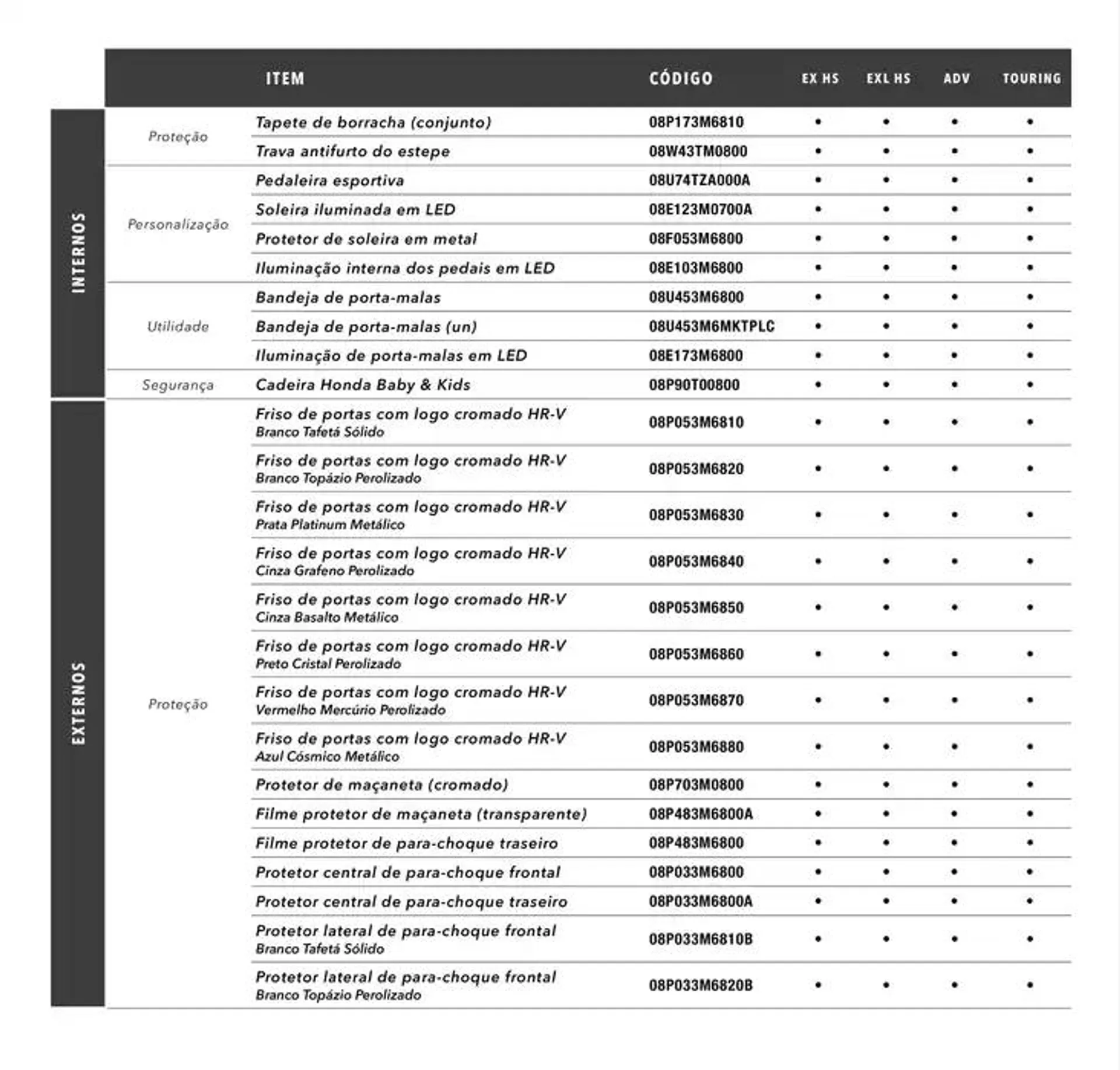 Encarte de Honda - New HR-V 15 de outubro até 15 de outubro 2025 - Pagina 10