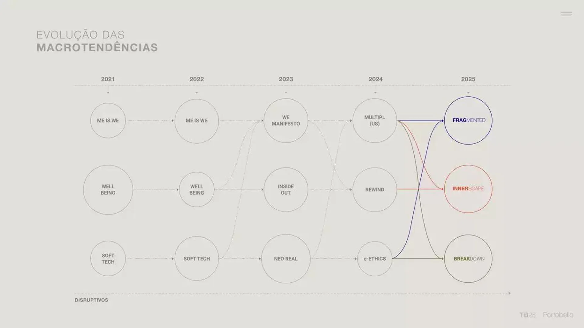 Encarte de Trendbook 2025 31 de janeiro até 31 de dezembro 2025 - Pagina 5