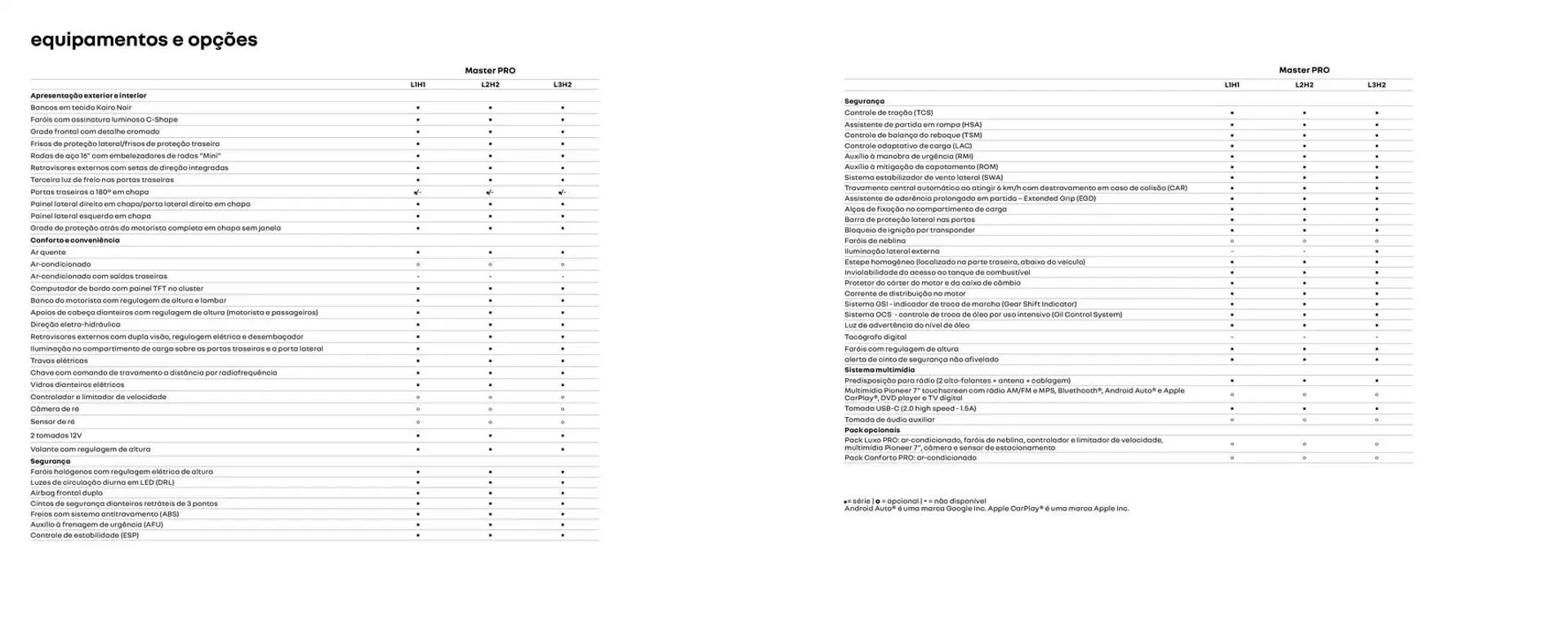 Encarte de Renault Master Pro 16 de janeiro até 16 de janeiro 2026 - Pagina 10