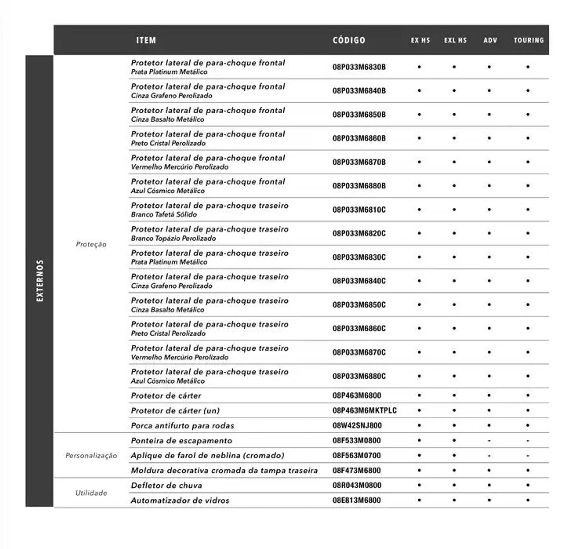 Encarte de Honda - New HR-V 15 de outubro até 15 de outubro 2025 - Pagina 11