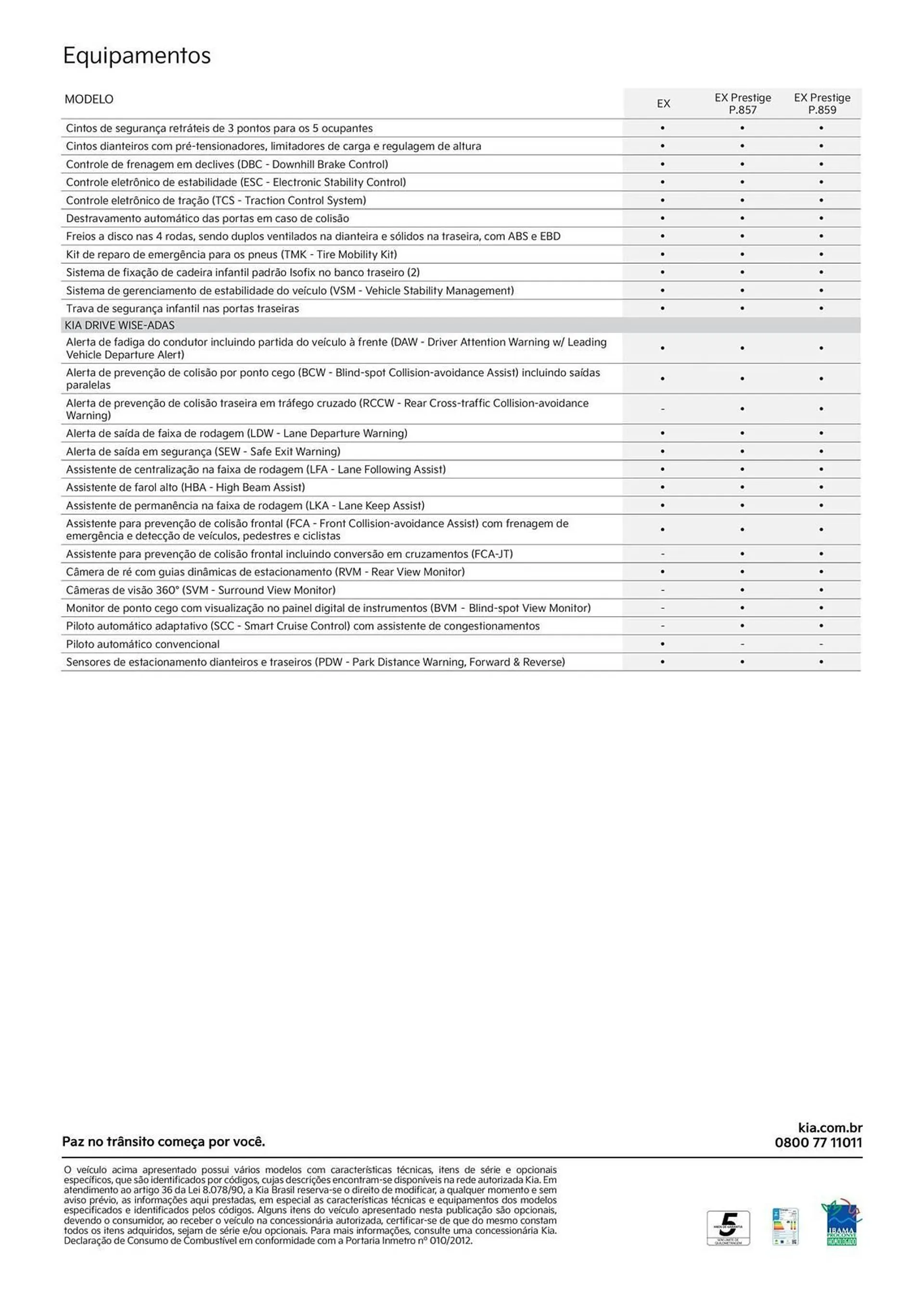 Encarte de Catálogo KIA 21 de maio até 21 de maio 2025 - Pagina 5