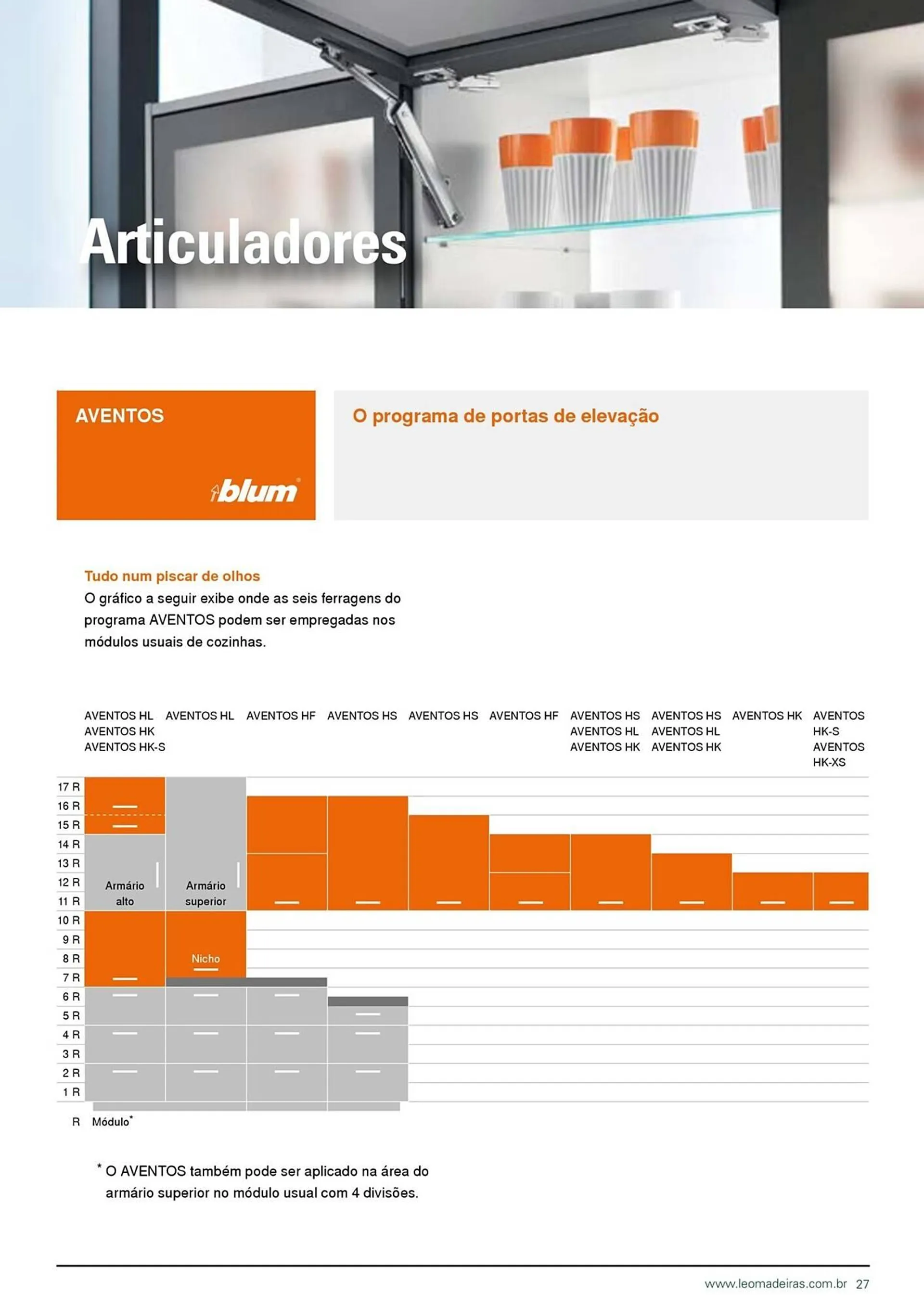 Encarte de Catálogo Leo Madeiras 31 de julho até 31 de dezembro 2023 - Pagina 27