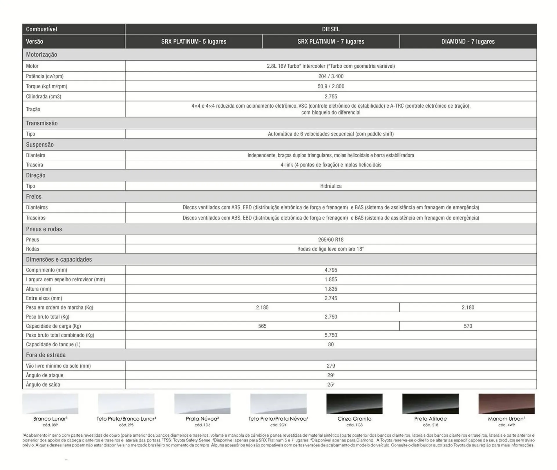 Encarte de Catálogo Toyota SW4 16 de fevereiro até 16 de fevereiro 2025 - Pagina 2